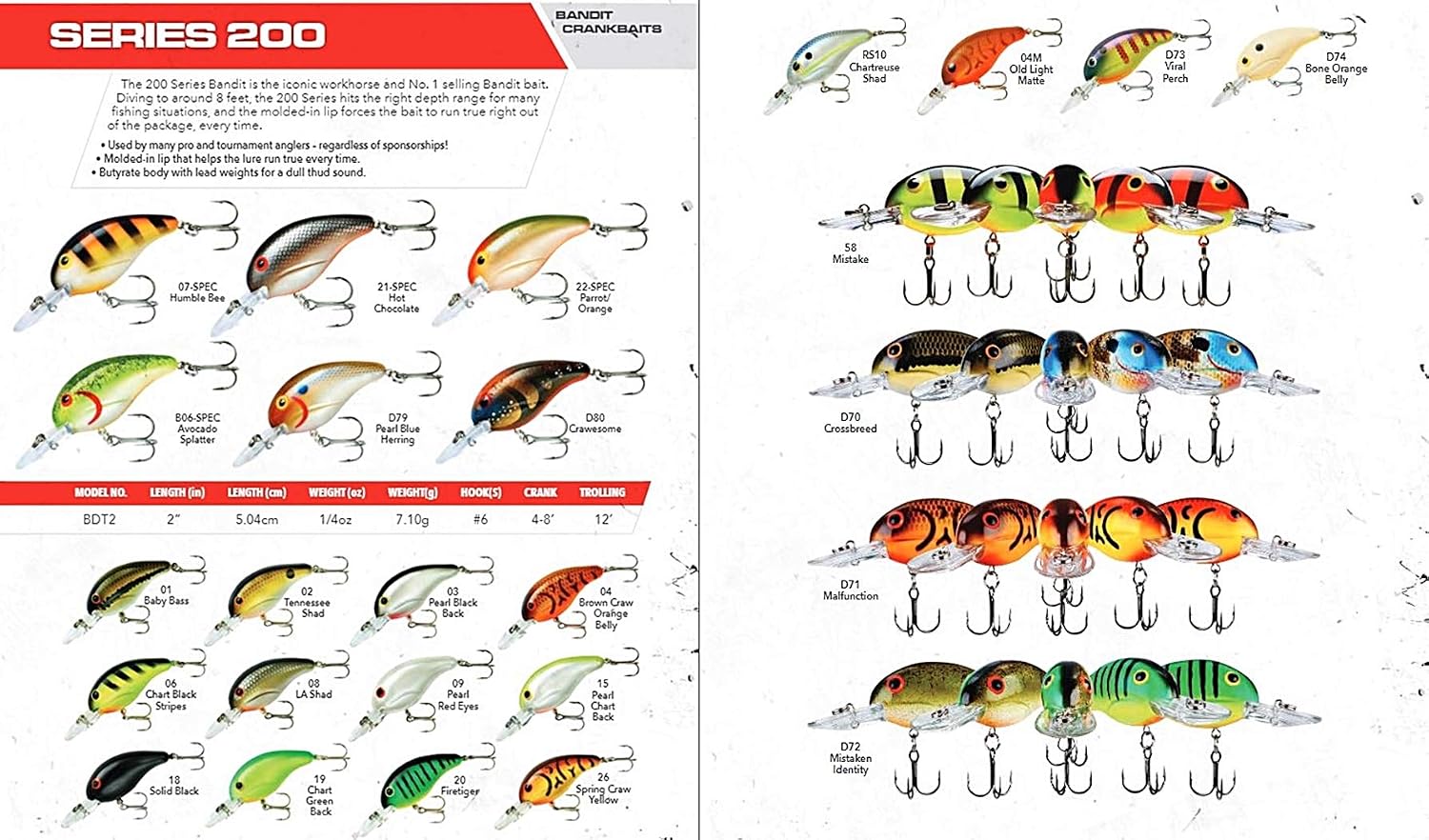 Bandit Lures BDT