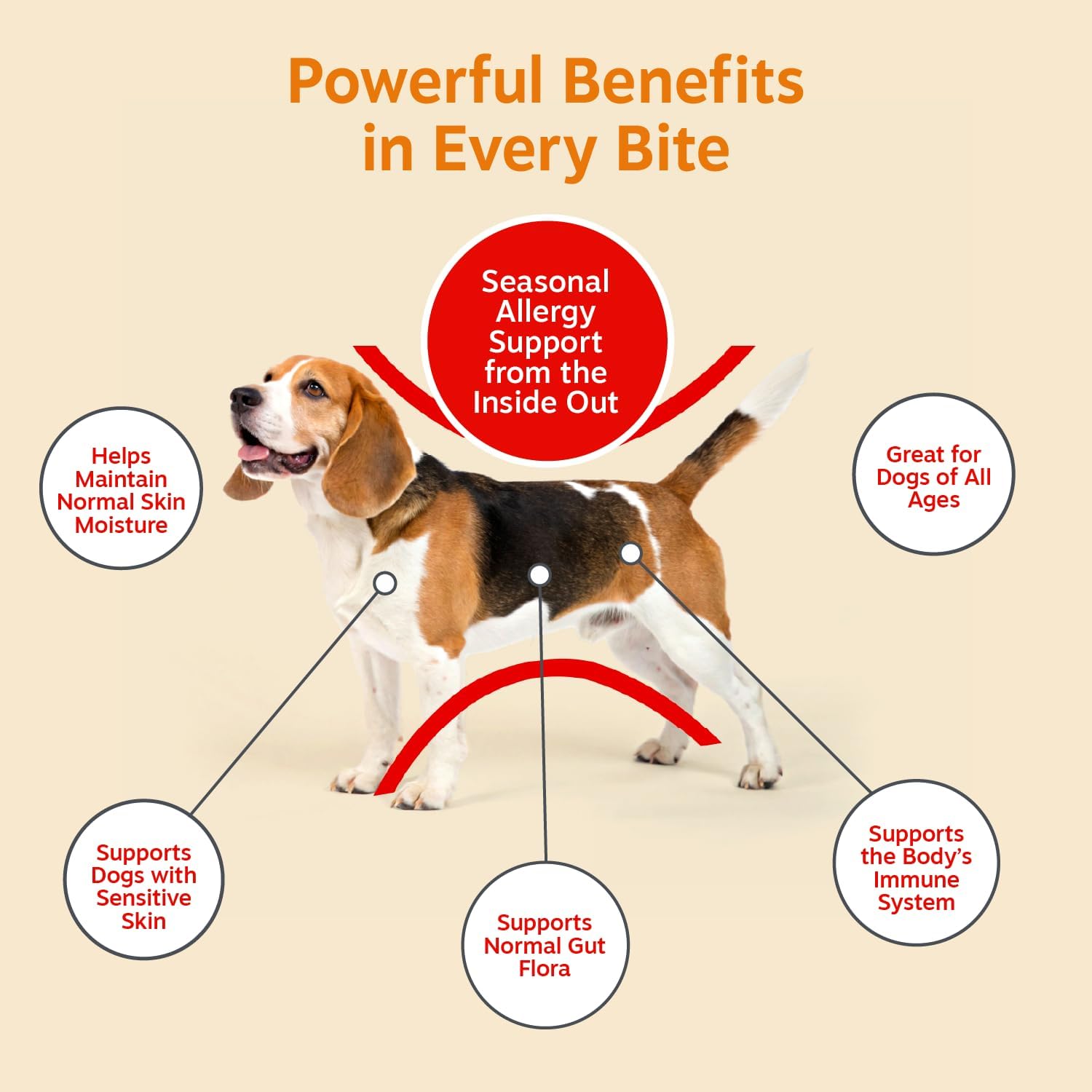 Zesty Paws Allergy Immune Bites - Dog Allergy Chews, Dog Probiotics for Itchy Skin and Ears, Lamb, 90ct