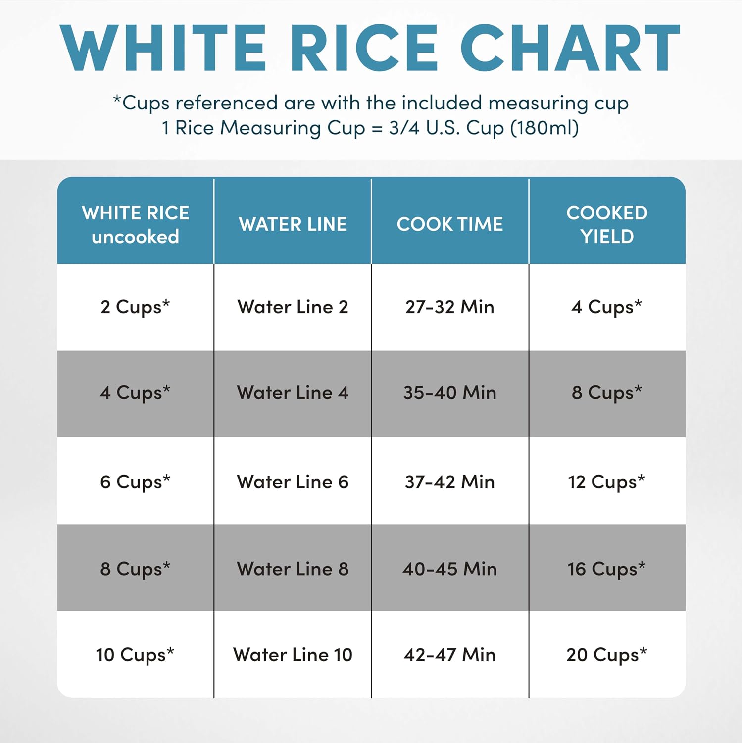 Aroma Housewares 8-Cup (Cooked) (4-Cup UNCOOKED) Digital Rice Cooker and Food Steamer (ARC-914D),White