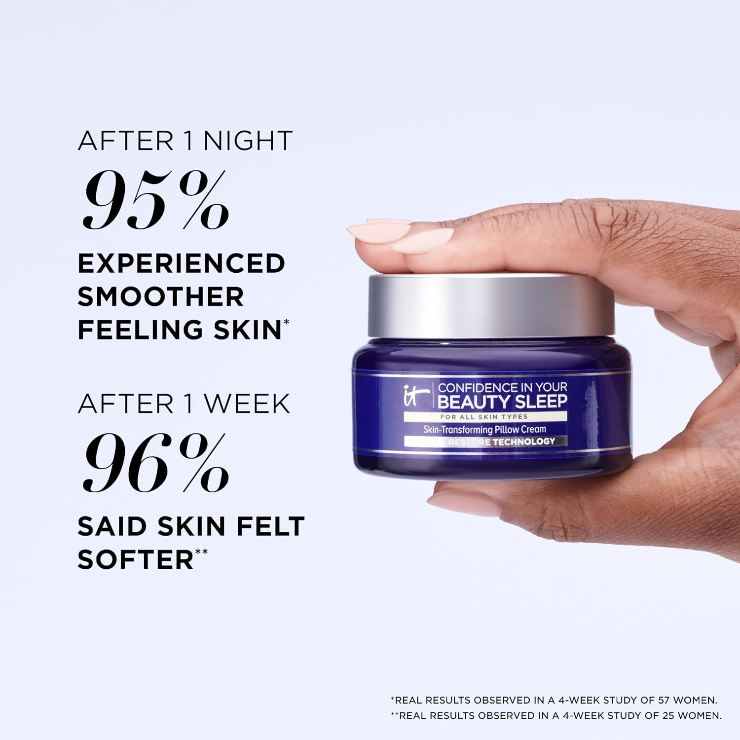 IT Cosmetics Confidence in Your Beauty Sleep Anti-aging Facial Night Cream
