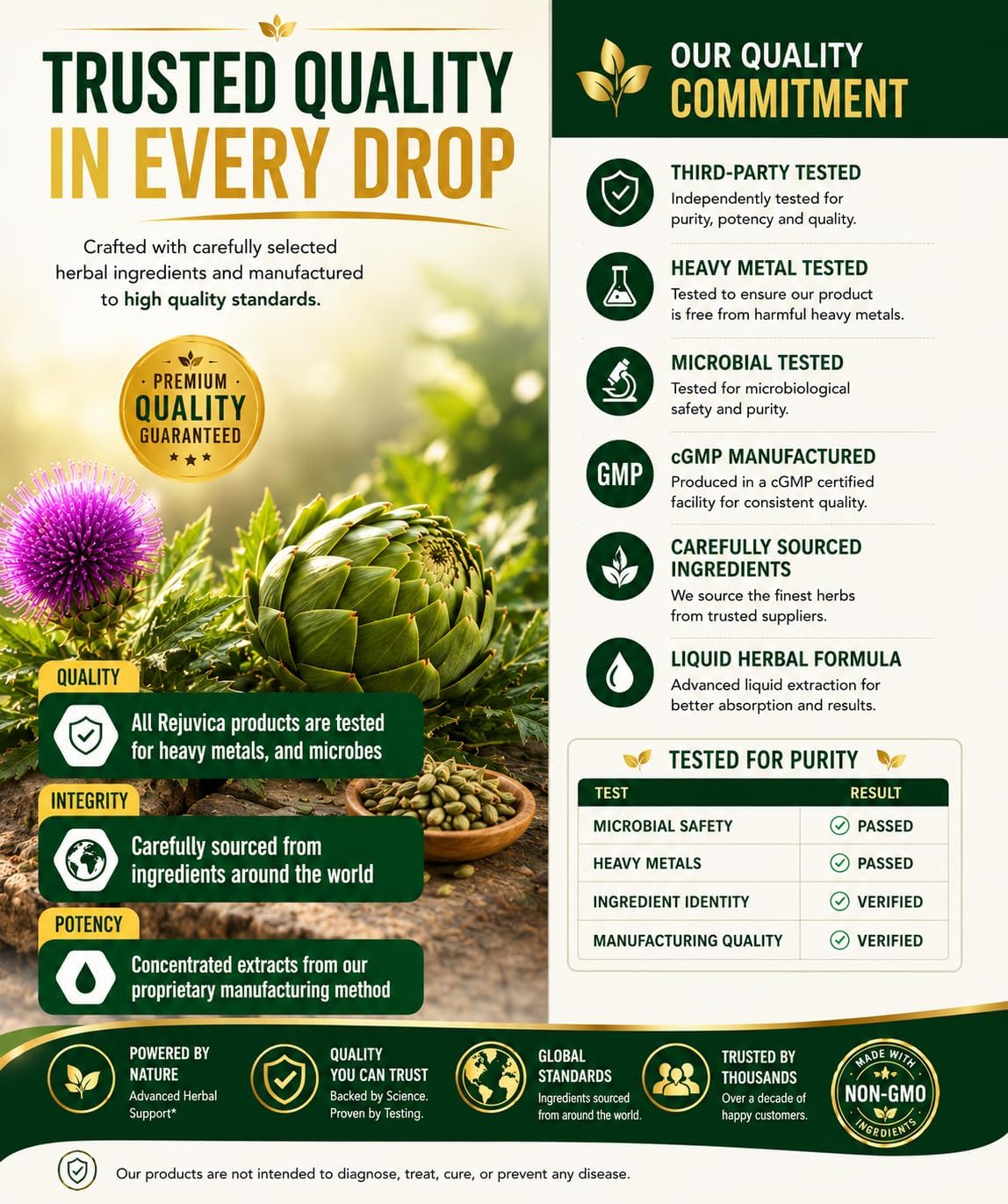 VitaLiver - Liver Health Supplement - Support Liver Cleanse & Detox - Liquid Delivery for Absorption - Milk Thistle, Artichoke, Chanca Piedra, Dandelion & More!
