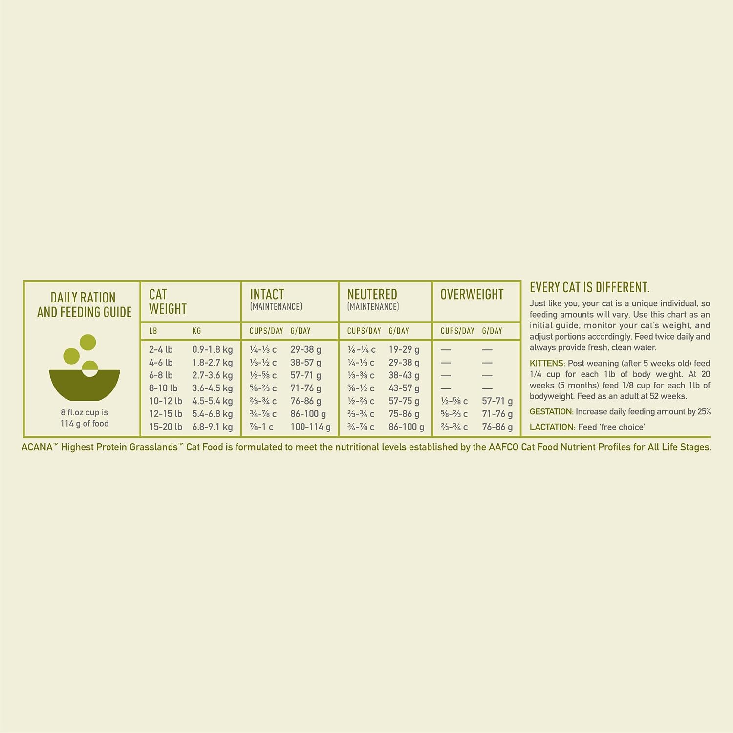 ACANA Grain-Free Dry Cat Food Meadowlands Recipe 4lb Bag