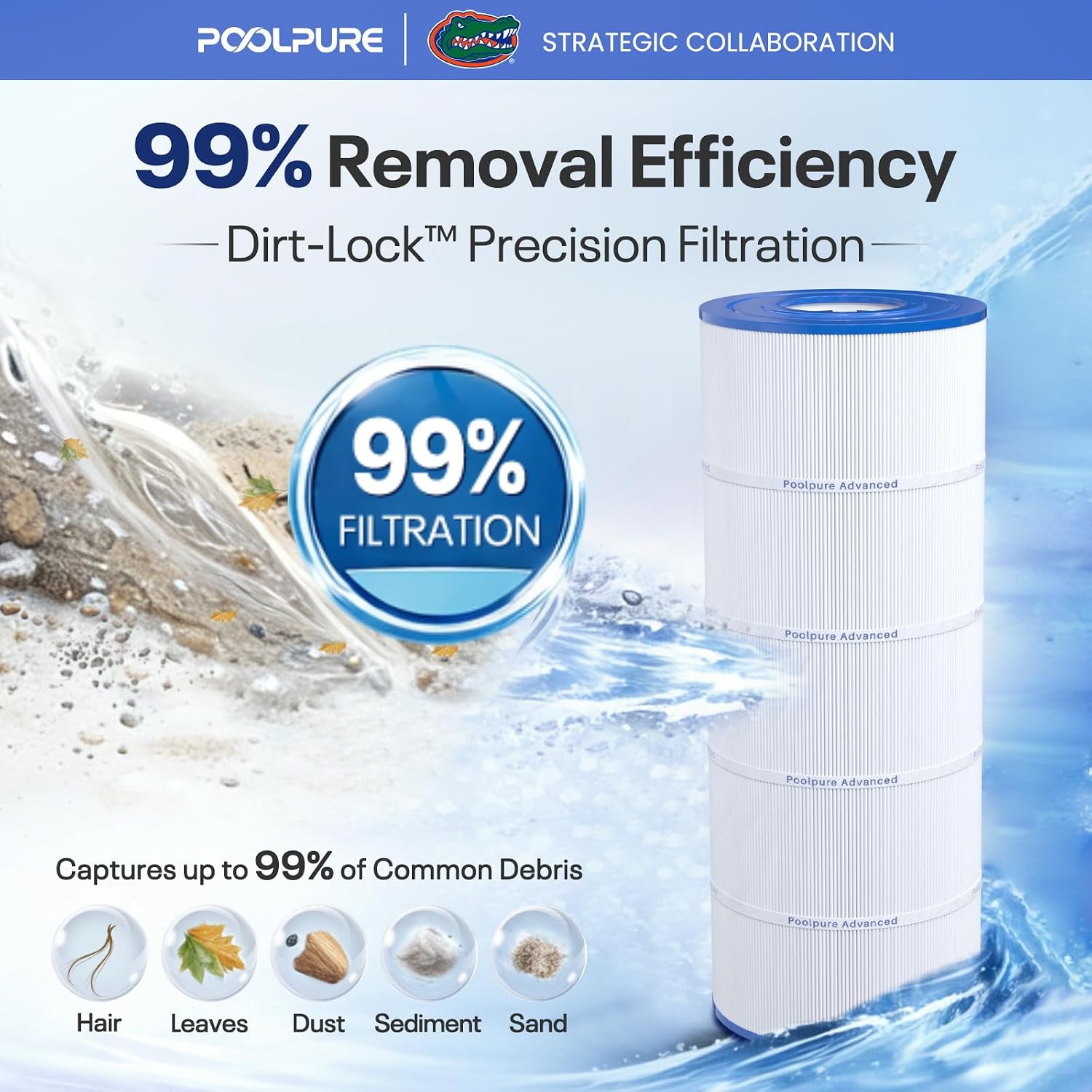 POOLPURE PXST100 Pool Filter Replaces Hayward X-Stream CC1000 1PACK