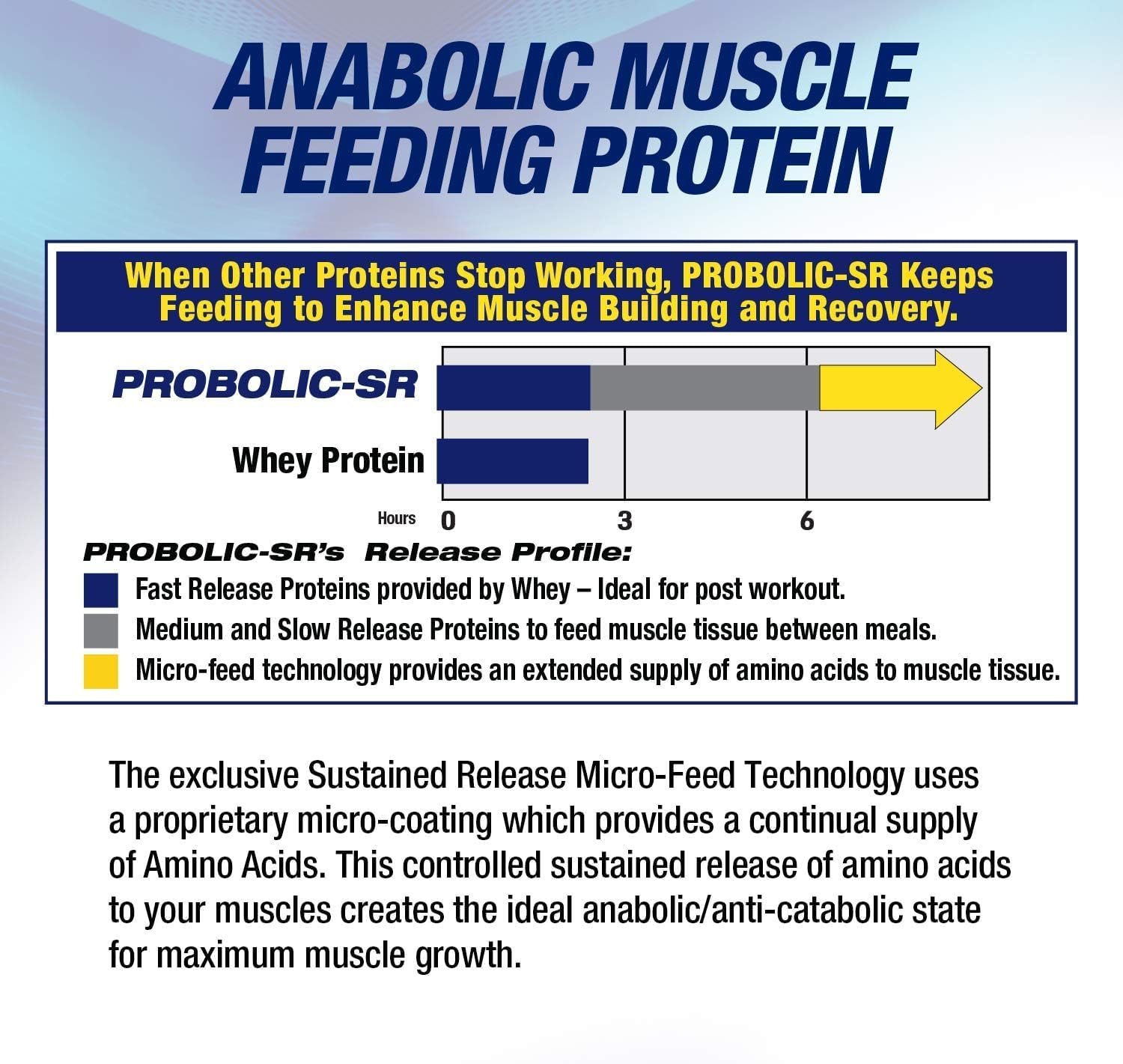 Maximum Human Performance Probolic-SR Sustained Release Protein Powder, 24g Protein, BCAAs, Glutamine, Arginine, Pre-Workout, Post-Workout