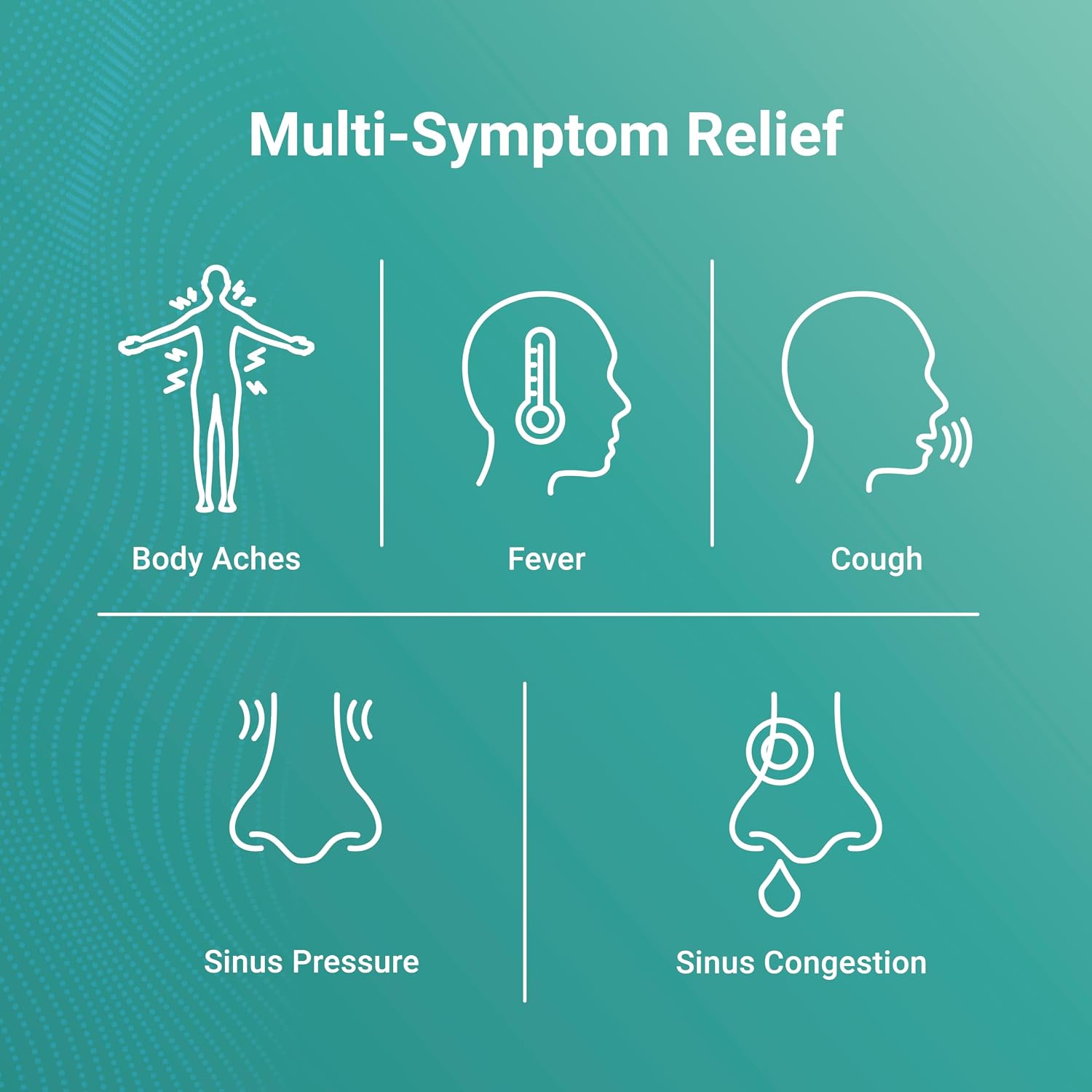 AXIV Sinus Severe + Mucus Relief, Non-Drowsy, Loosens Mucus, Maximum Strength Relief of Pain, Pressure, Congestion, & Headache Ease, 24 Softgels.