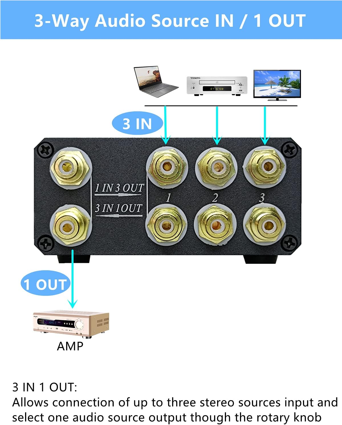 U31 3 Way RCA Audio Switcher, Stereo Audio Switch Selector Box