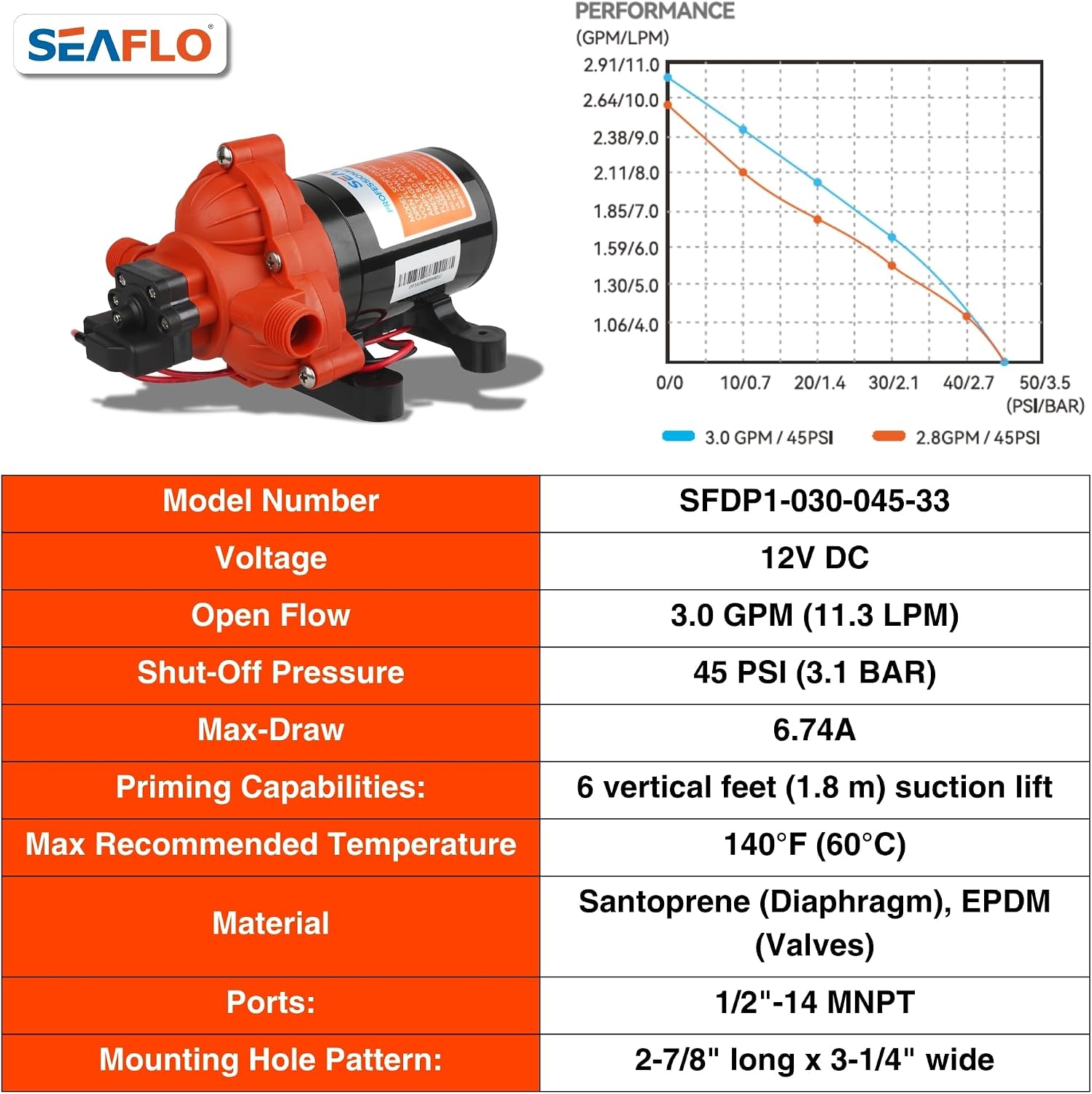 SEAFLO 55 Series 12V RV Water Pump 5.5 GPM 60 PSI Diaphragm Pump Heavy Duty Pressure Switch Built In Bypass Self Priming Quiet High Flow RV Marine Off Grid Freshwater System 4-Year Warranty