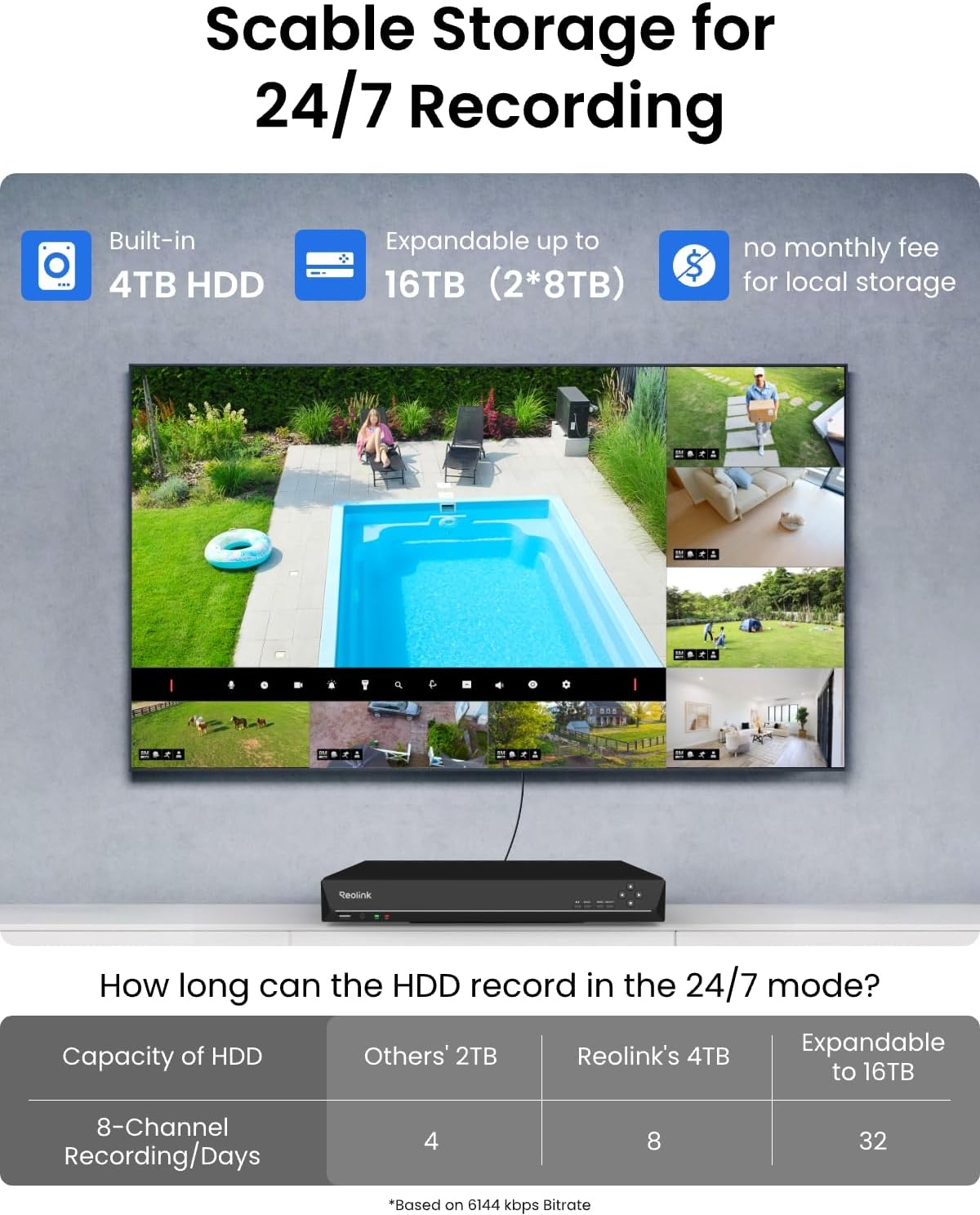 REOLINK 16CH 4K Security Dome Camera System with 4TB HDD RLK16-800D8