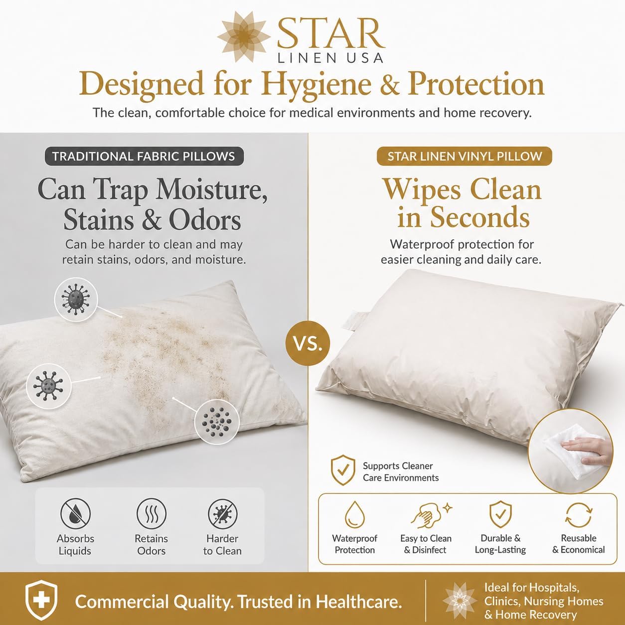 2 Pack MediCheck White Vinyl Covered Bed Pillows - Wipeable Easy Clean - Soft Low Profile Non-Fluffy Support - Not an Encasement or Zippered