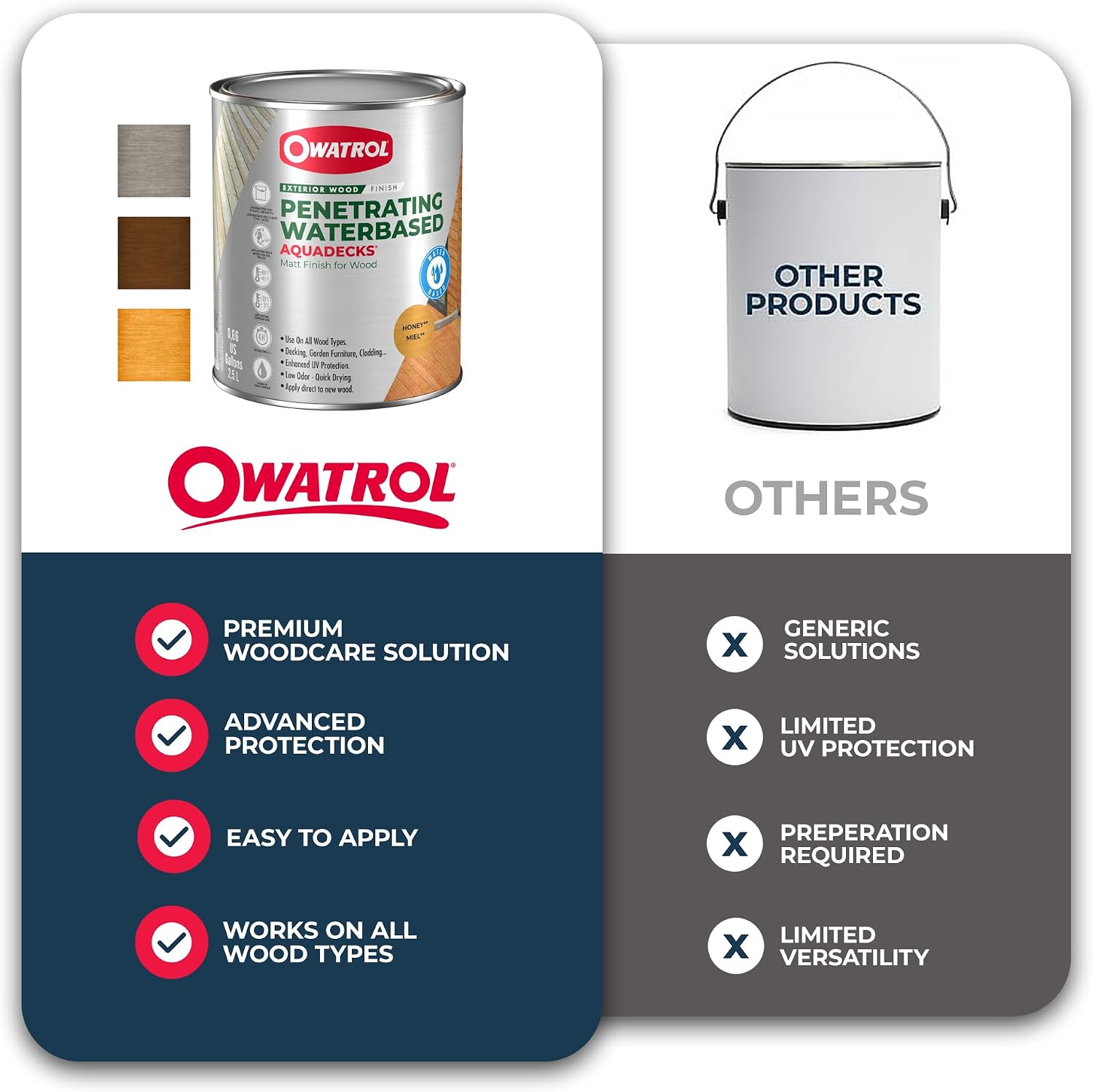 OWATROL Aquadecks, Wood Stain and Sealer, Matt Finish, 85 Oz, Teak | Protects Wood from UV & Moisture, Wood Stain & Sealer for Decks, Fences & Furniture, Water-Based, Won't Peel or Flake, Matt