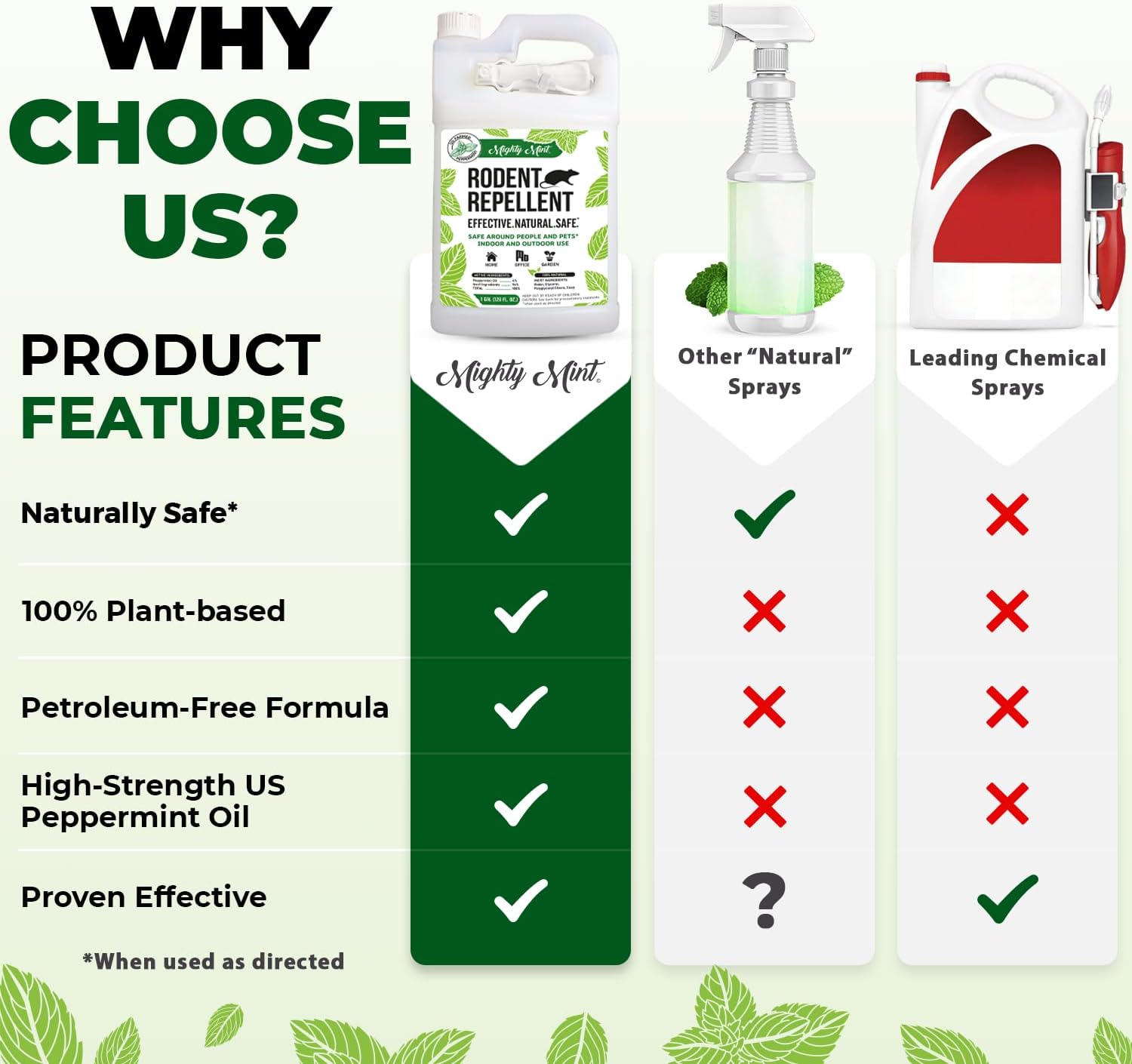 Mighty Mint Peppermint Oil Rodent Repellent Spray, 16 oz