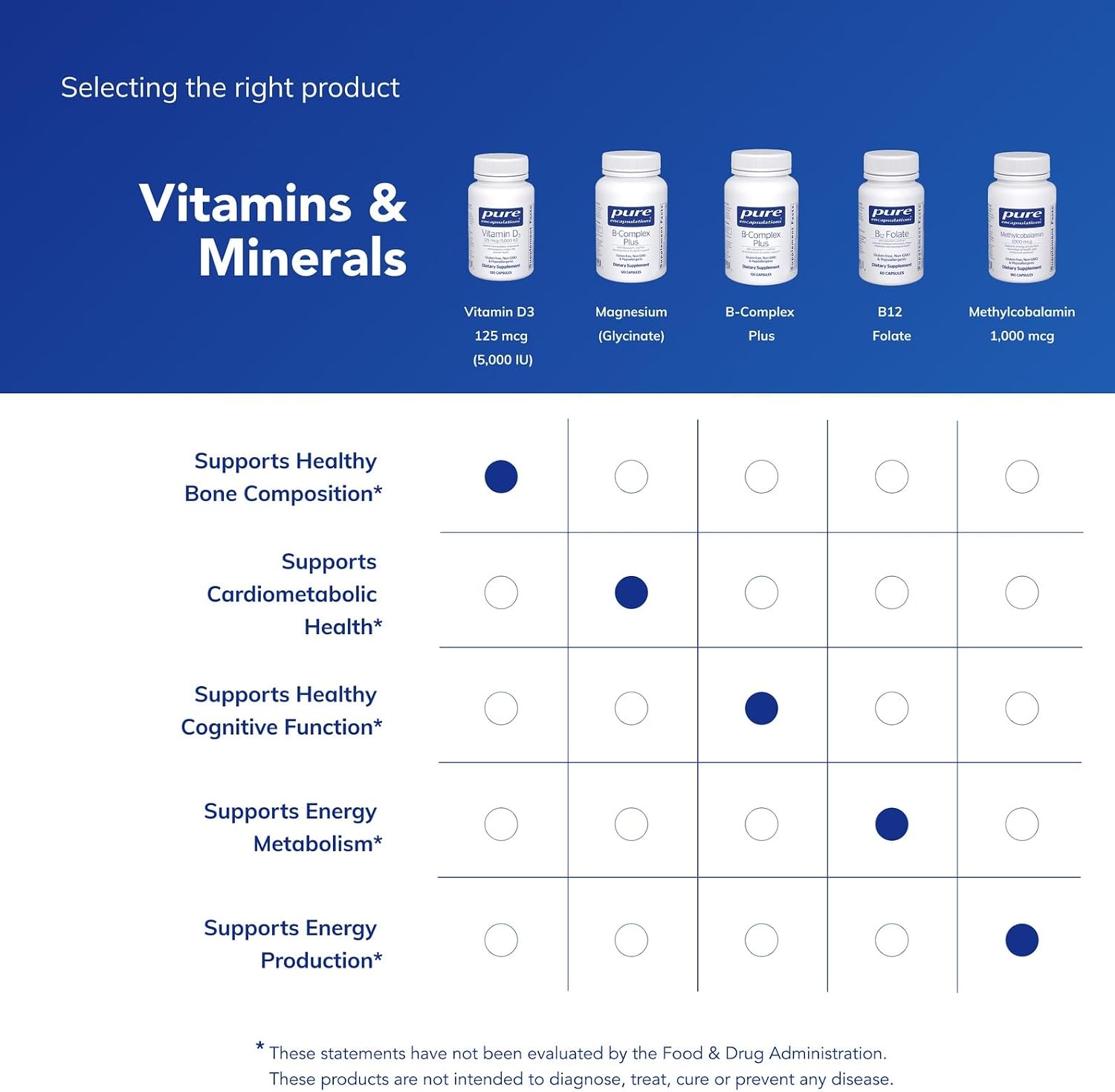 Pure Encapsulations Vitamin D3 125 mcg (5,000 IU) - Supplement to Support Bone, Joint, Breast, Heart, Colon, and Immune Health* - with Vitamin D - 120 Capsules | Supplement to Support Bone, Joint, Breast, Heart, Colon, and Immune Health*, with Vitamin D