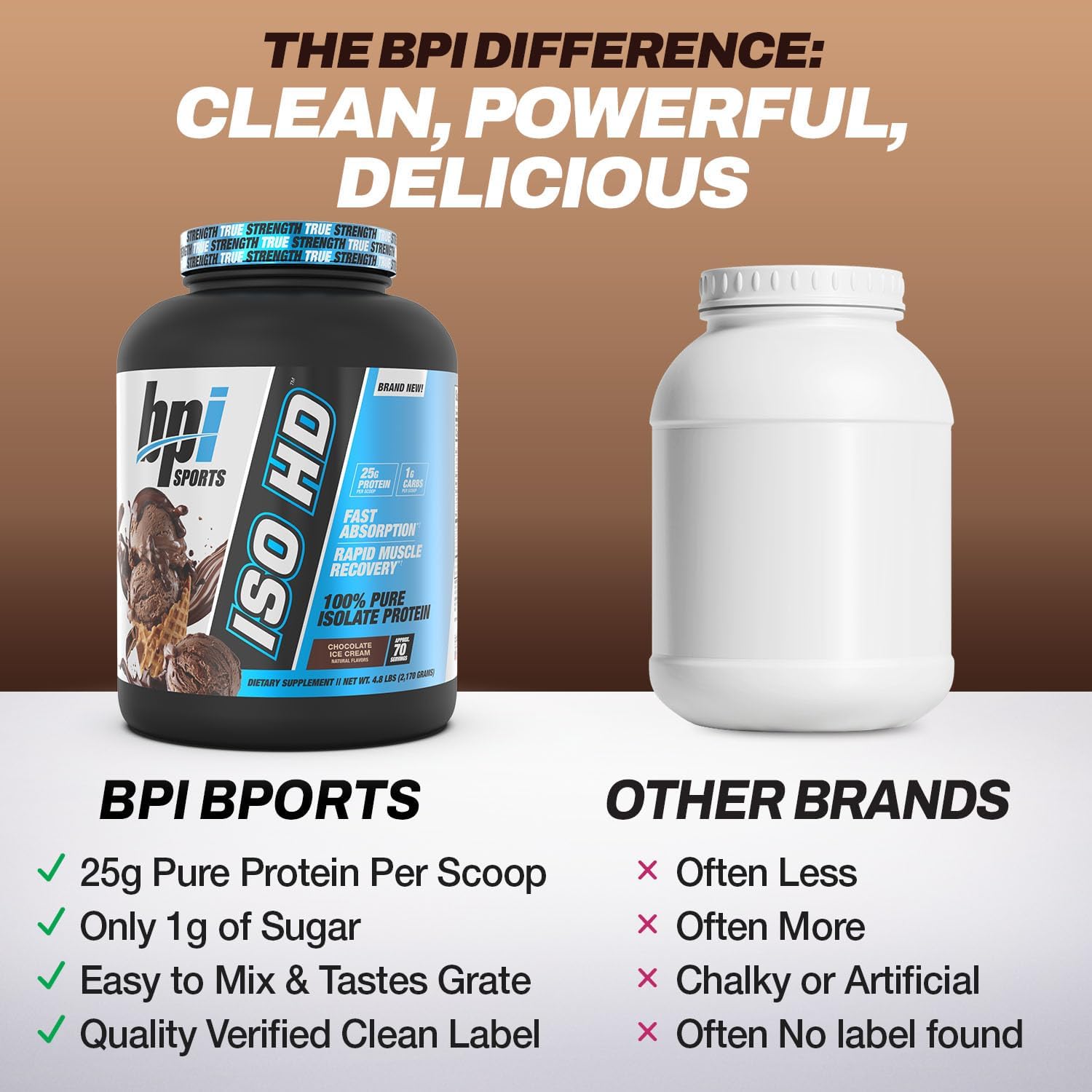 BPI Sports ISO HD Isolate Protein Powder – 100% Whey Isolate, Protein Powder for Muscle Gain - Chocolate Brownie, 5.4 Pounds - 69 Servings