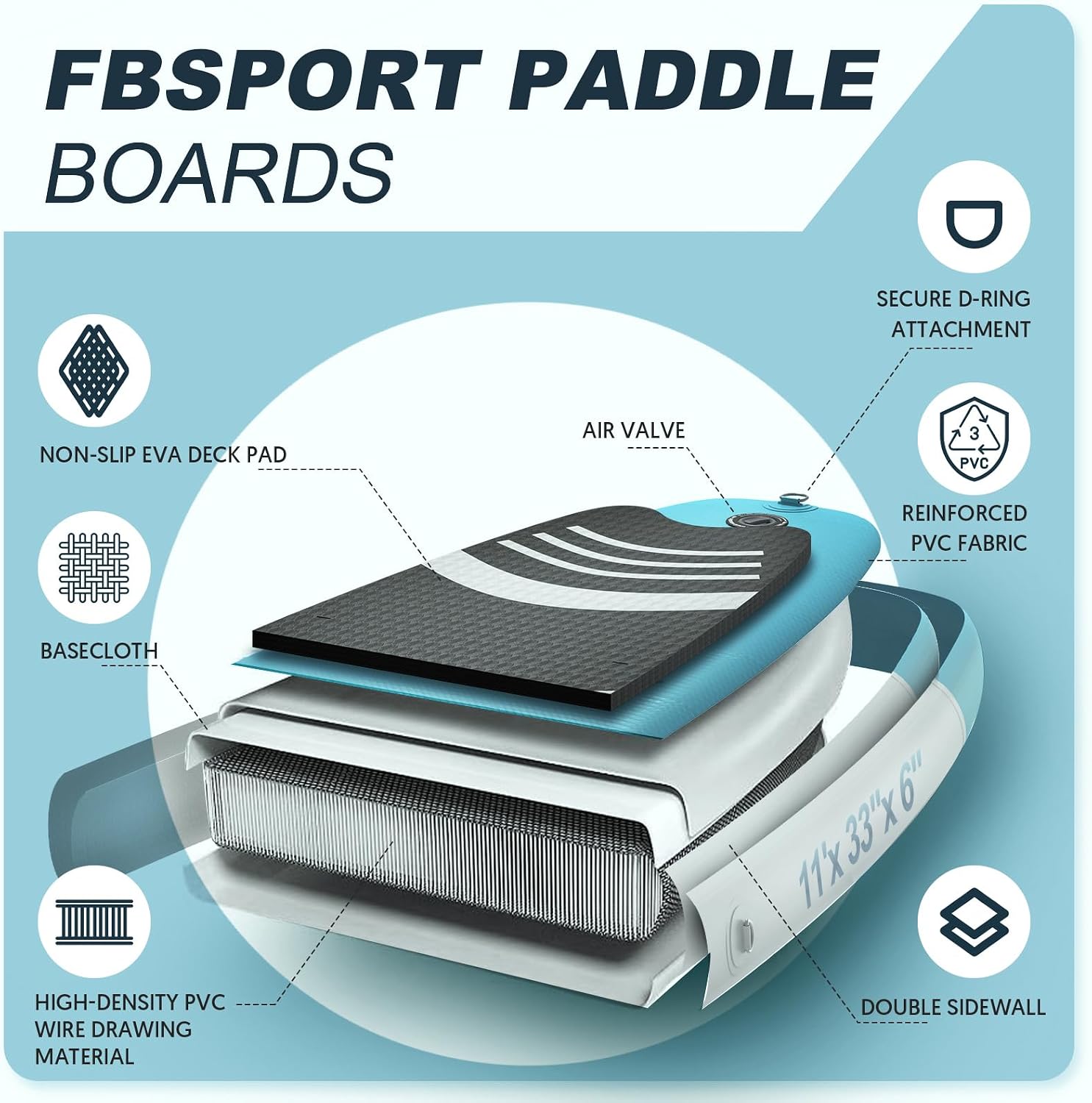 FBSPORT 11' Premium Stand Up Paddle Board, Yoga Board with SUP Accessories & Carry Bag | Wide Stance, Surf Control, Non-Slip Deck, Leash
