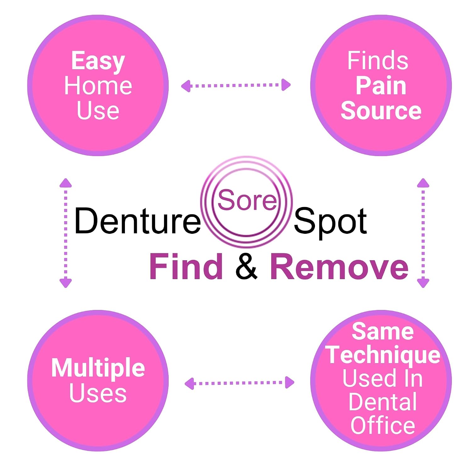 Denture Sore Spot Find And Remove Kit