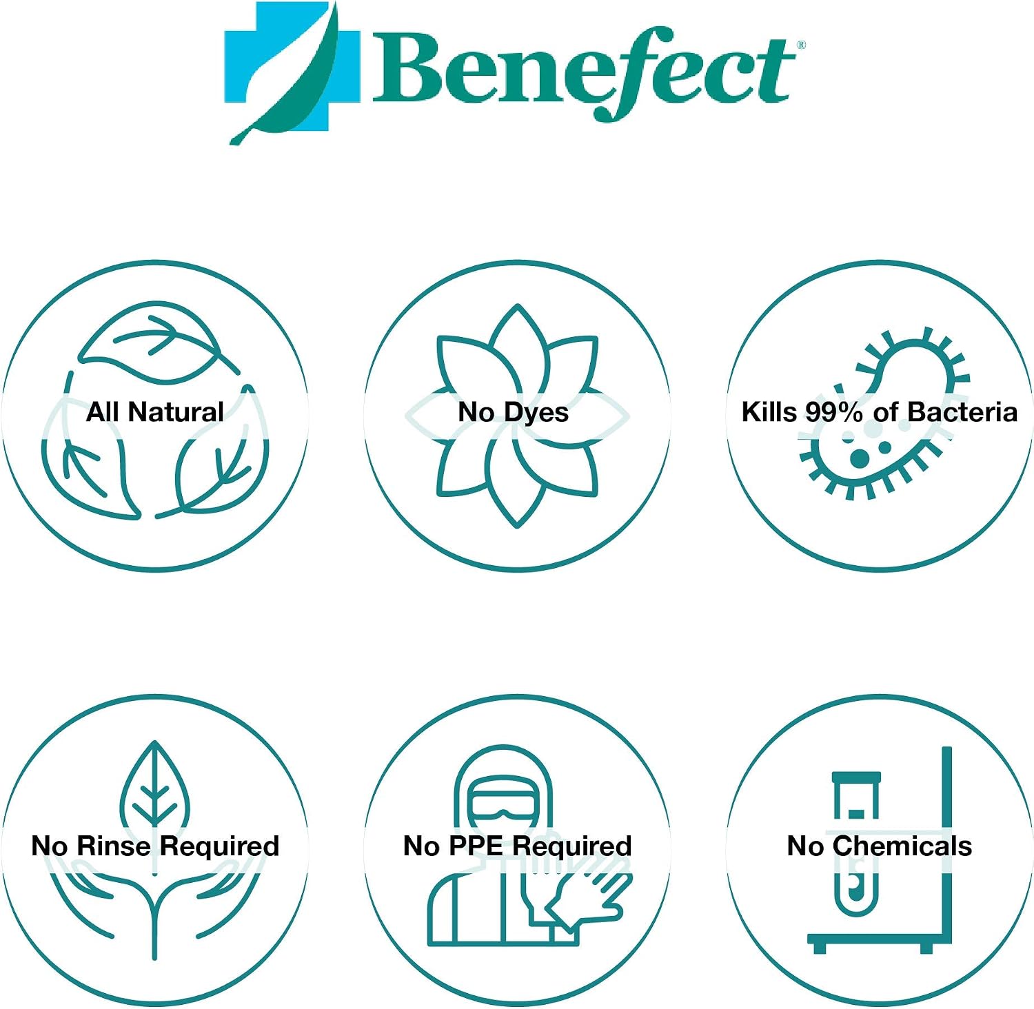 Benefect Botanical Decon 30 Disinfectant Cleaner - All Natural Formula for Effective Cleaning Power - Ideal for Restoration Jobs & Water Damage - 20476 - 1 Gallon