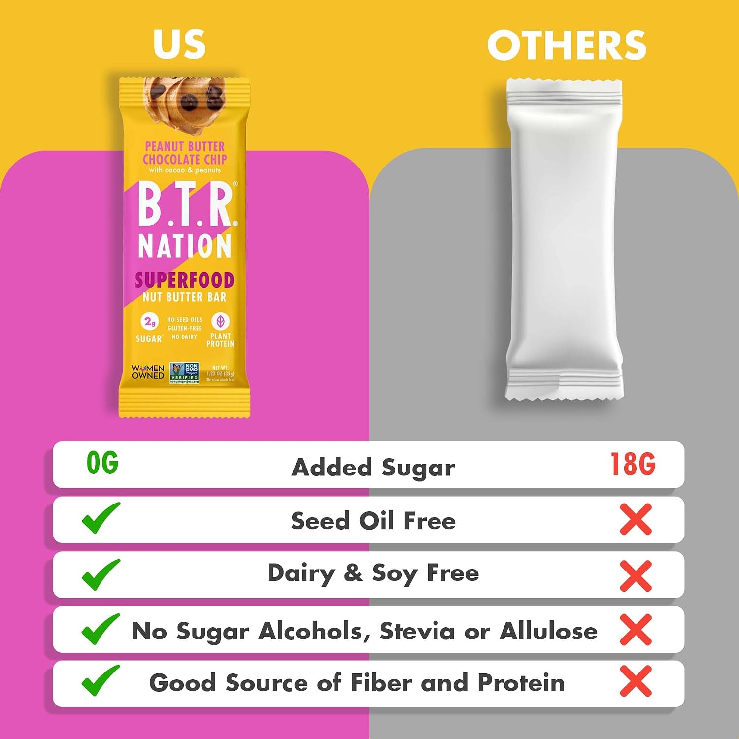B.T.R Nation - Superfood Protein Bar Dark Chocolate - Vegan - 12 Bars
