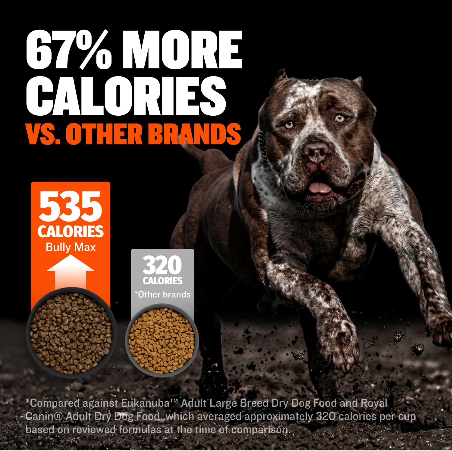 Bully Max Dry Dog Food for Adults & Puppies - High Protein & Fat for Muscle & Weight Gain - High Performance Dog Food Supplements - Small & Large Breed Dogs (535 Calories Per Cup), Chicken, 15lb Bag