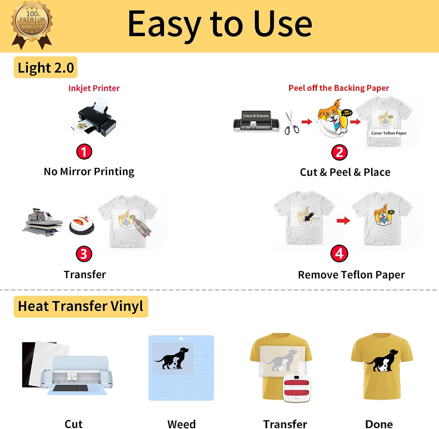 TransOurDream Upgraded Iron on Heat Transfer Paper for T Shirts (20 Sheets