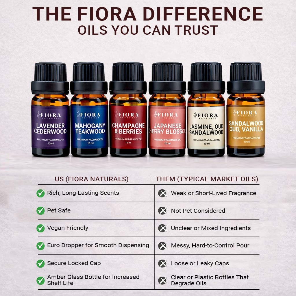 Breathe Oil Blend, Breathe Essential Oil Natural Pure Grade Synergy Blend
