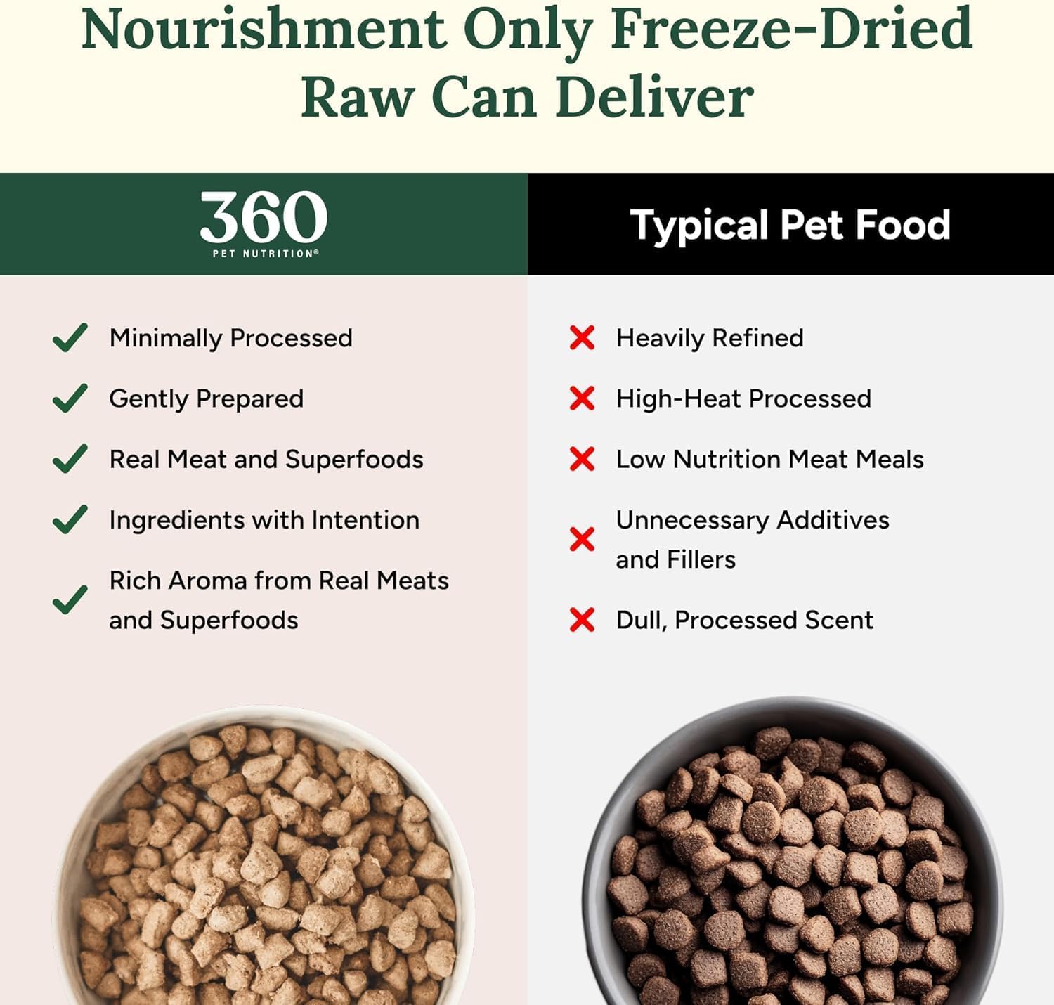 360 Pet Nutrition Freeze-Dried Raw Dog Food – Multi-Protein with Beef, Chicken, Fish, Liver & Organs