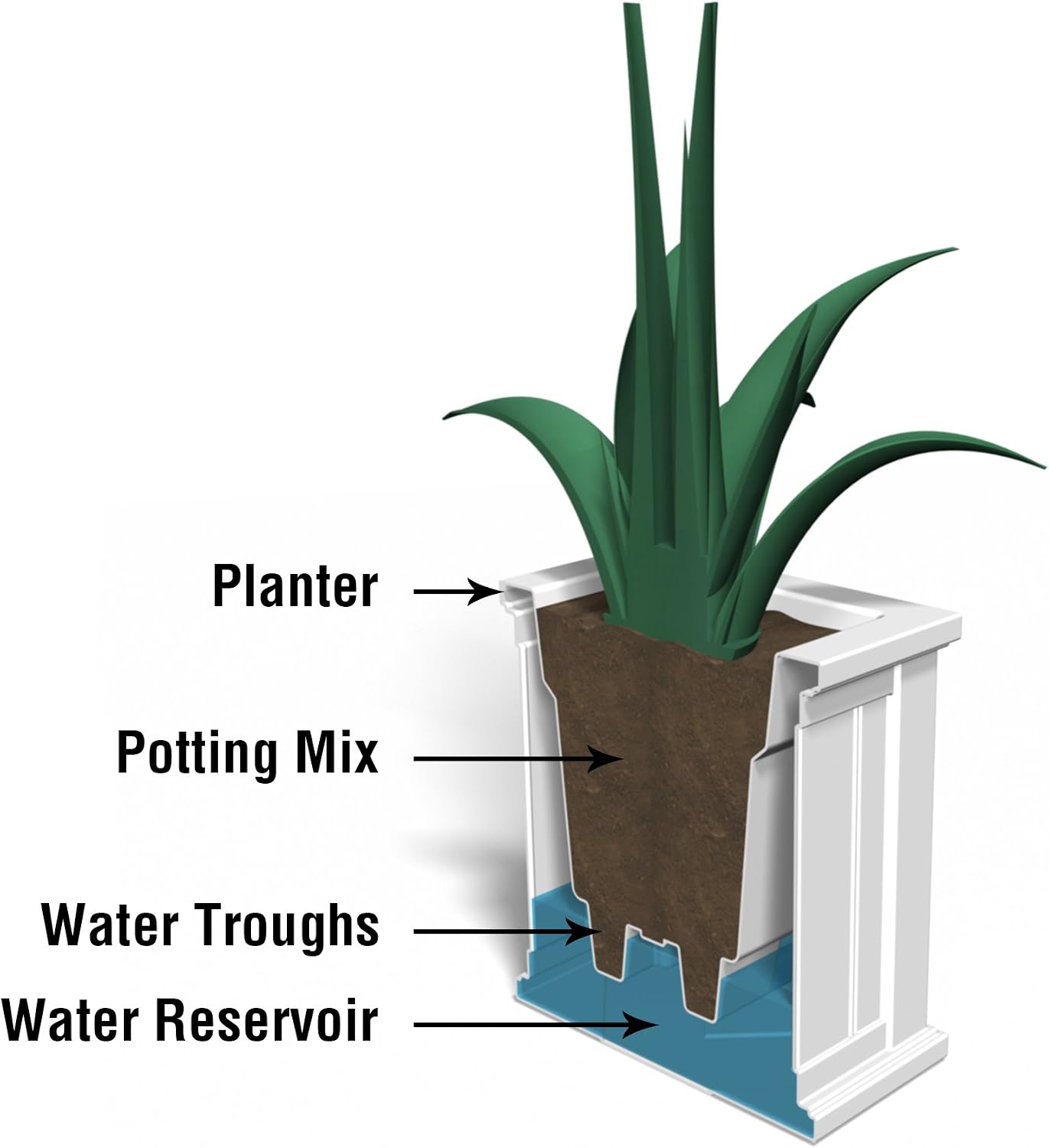 Mayne Cape Cod 14in Self-Watering Square Planter, Black | Self-watering, All season, Fade resistant, Double-wall design, 15-year warranty