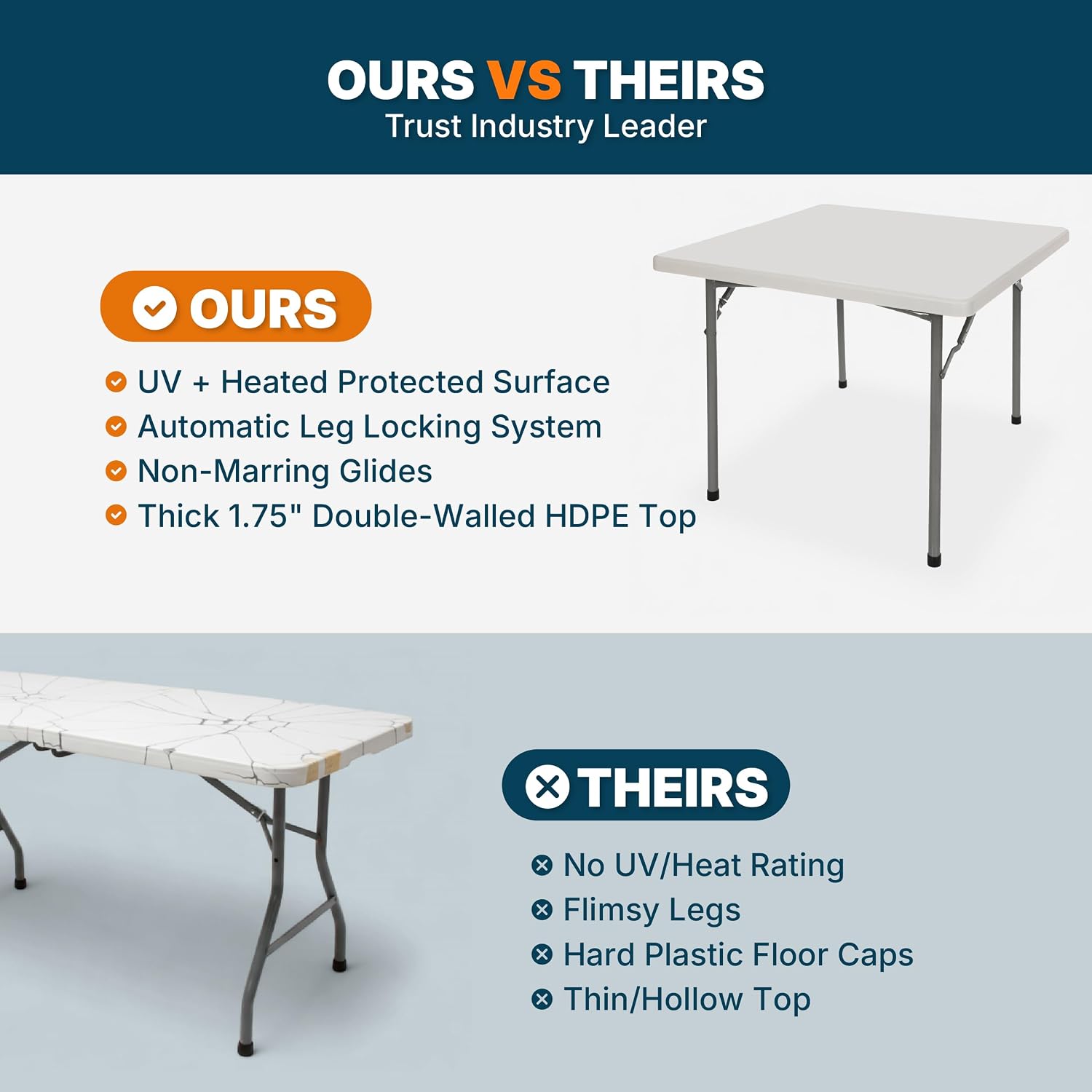 OEF Furnishings OEFBT2448 Utility Series Heavy-Duty Premium Commercial-Grade Indoor/Outdoor Folding Table (24 x 48 in, Rectangular