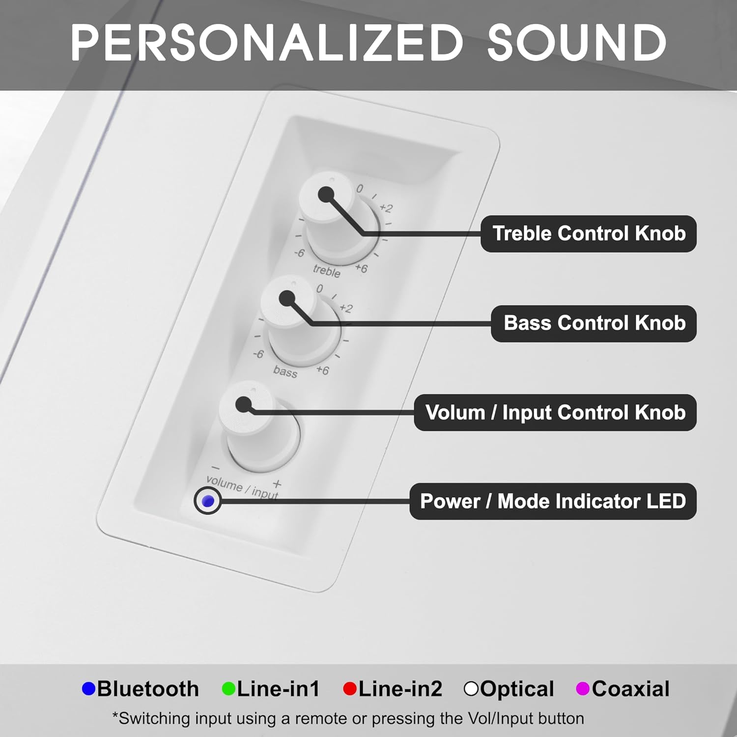 Prosonic BT30 White Bookshelf Speakers - Active Bluetooth 5.3 Powered Studio Monitors