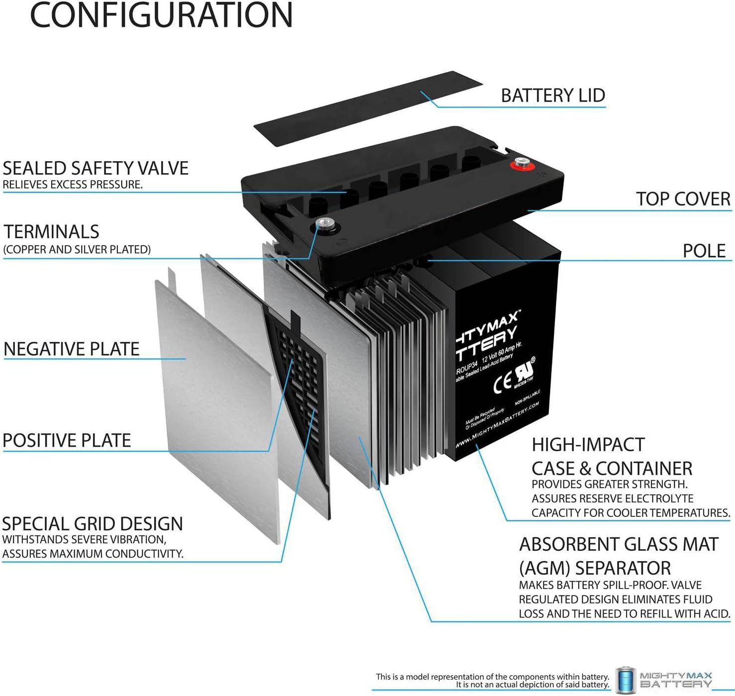 ML100-12 - 12 Volt 100 AH, Internal Thread (INT) Terminal, Rechargeable SLA AGM Battery, 1 Count (Pack of 1)
