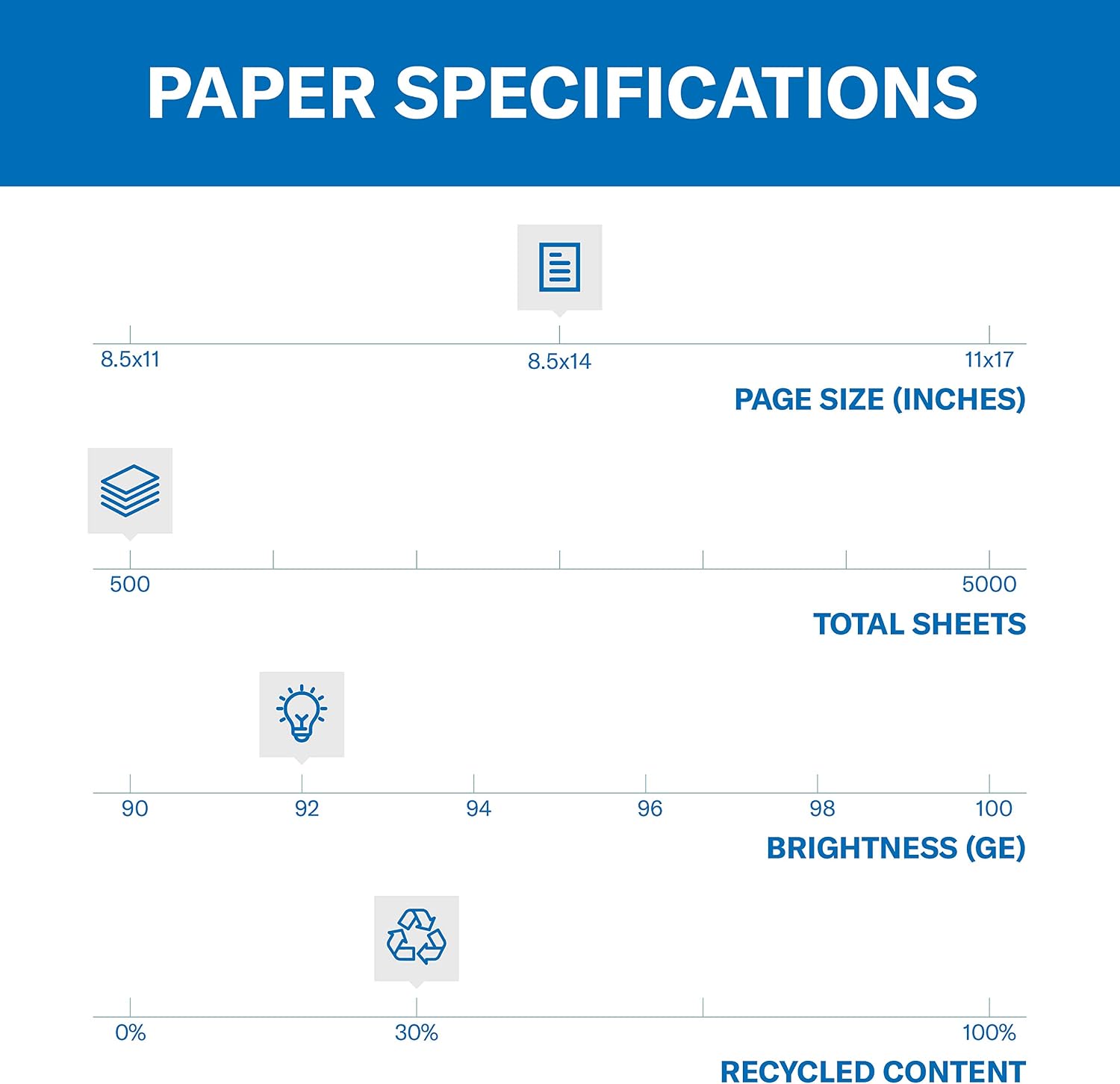 Hammermill Printer Paper, Great White 30% Recycled Paper, 8.5 x 11-1 Ream (500 Sheets) - 92 Bright, Made in the USA, 086710