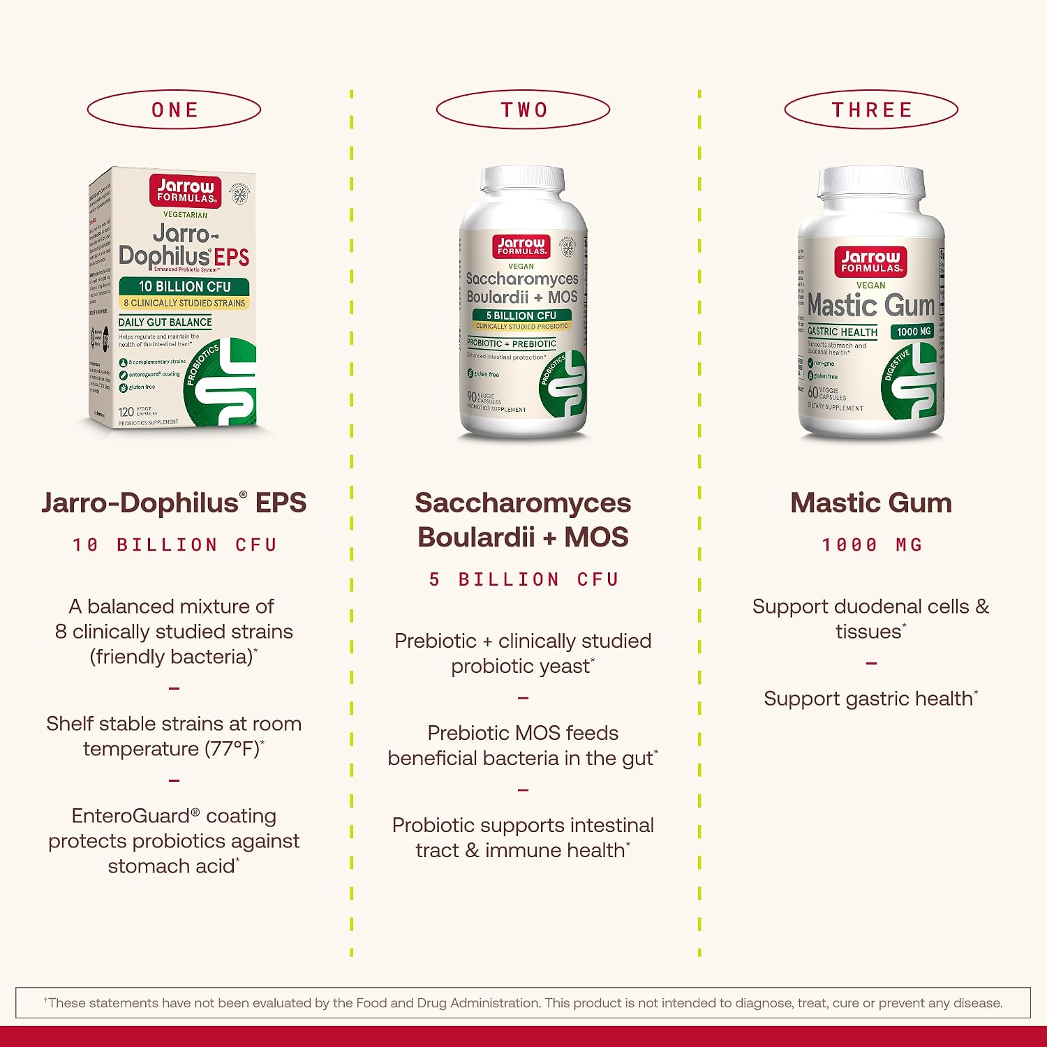 Jarrow Formulas Saccharomyces Boulardii + MOS Probiotics for Digestive Health and Intestinal Tract Support - 5 Billion CFU Per Serving - 90 Delayed Release Caps - Probiotic + Prebiotic - 90 Servings | Intestinal Tract Support, 5 Billion CFU Per Serving,…