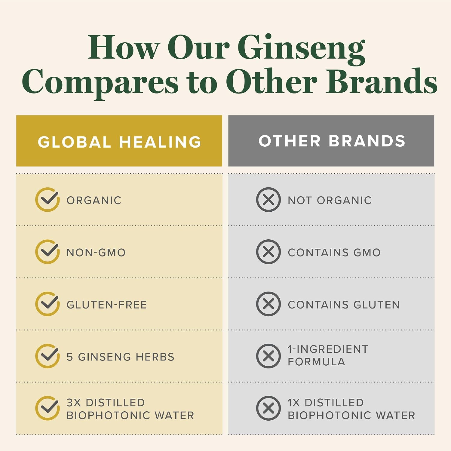 Organic Panax Ginseng Extract & Supplement, Korean Red Ginseng (2 Oz)