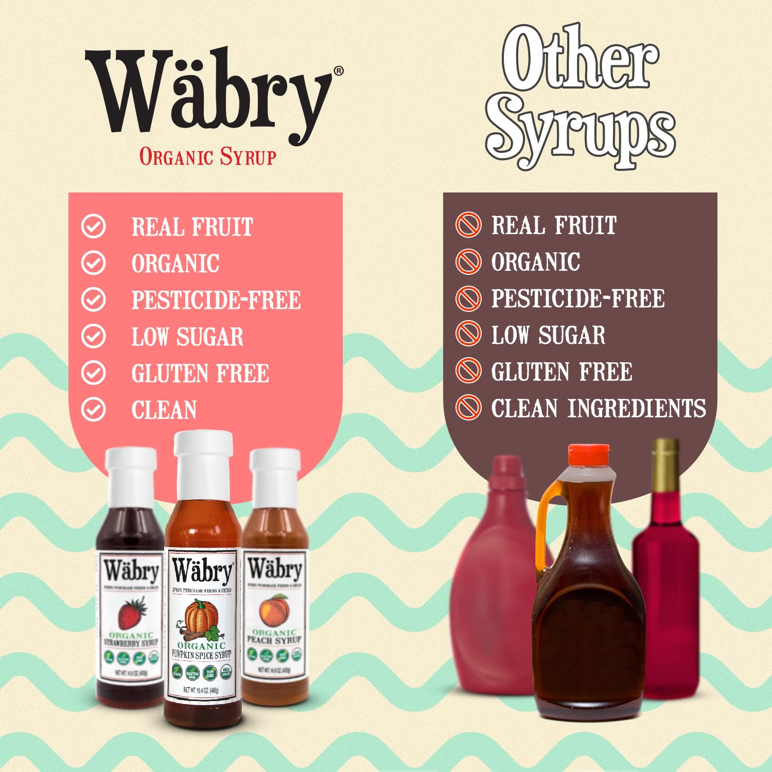 Wäbry Blueberry Syrup – 14.9oz (420g), Natural Fruit Flavor Organic Snow Cone Syrup for Drizzling on Shaved Ice, Waffles, Ice Cream & Lattes, Non-GMO, Dye-Free Vegan Syrups, 12 Servings Per Bottle