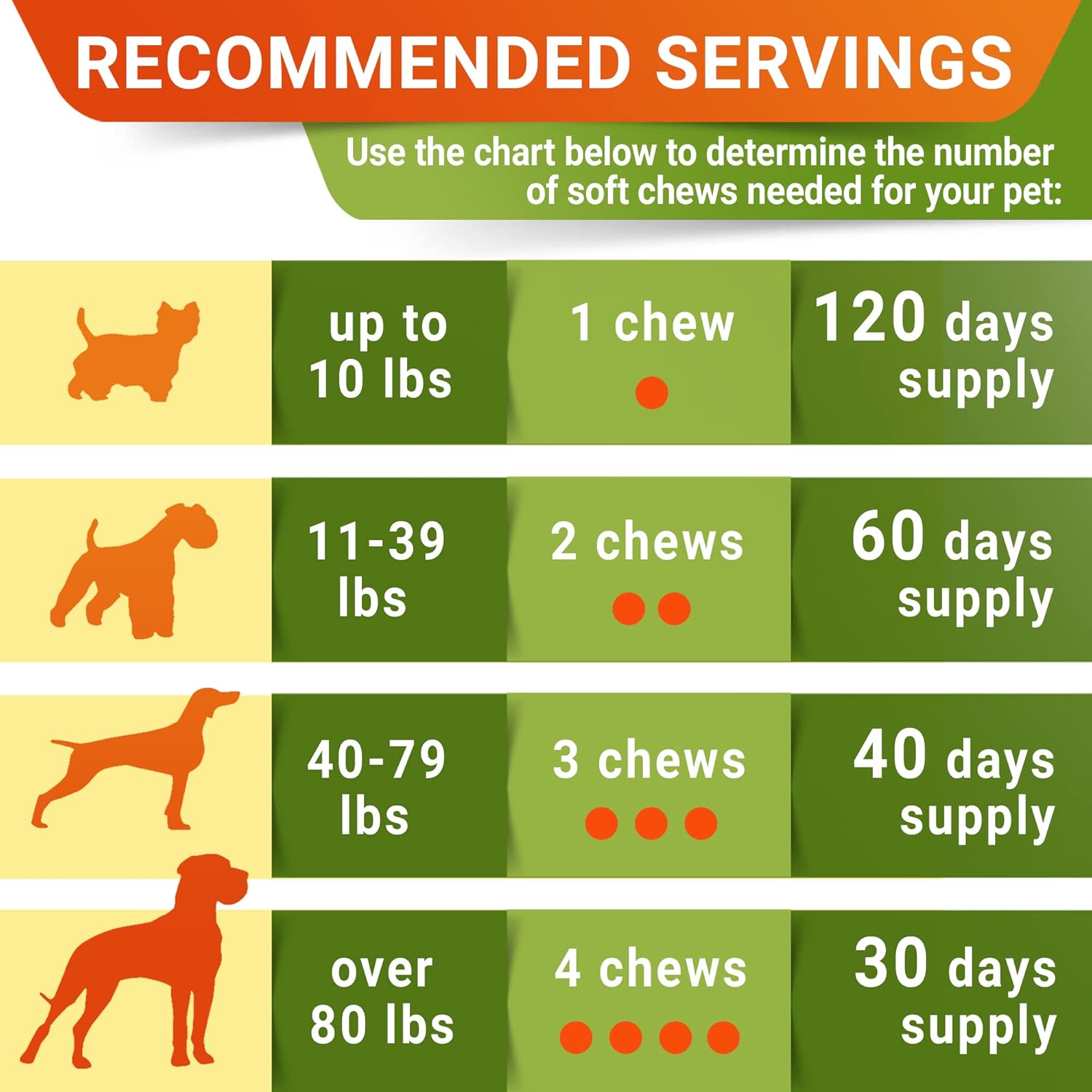Advanced Glucosamine for Dogs, Chondroitin & MSM Hip Joint Supplement Chews