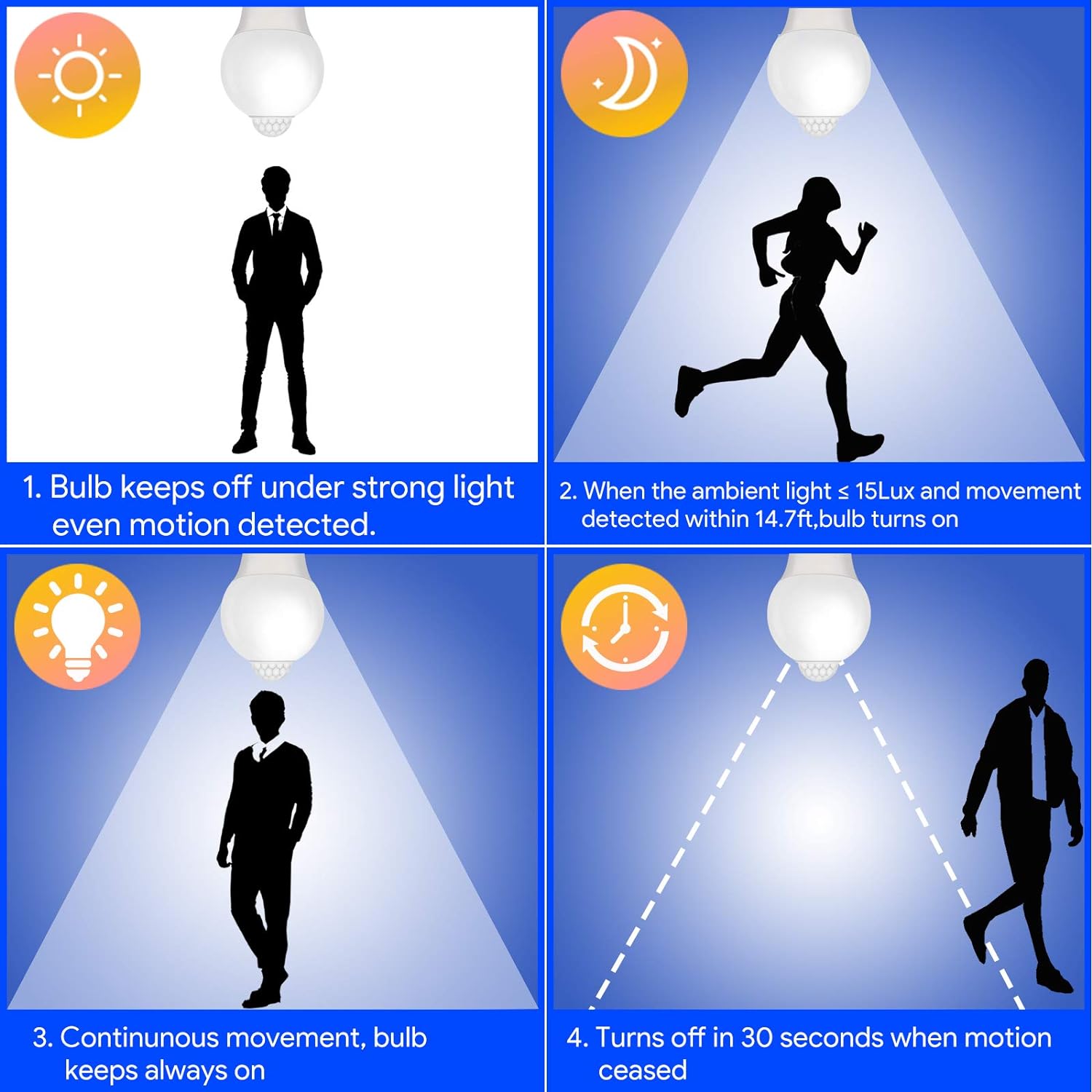 Energetic Motion Sensor Light Bulb