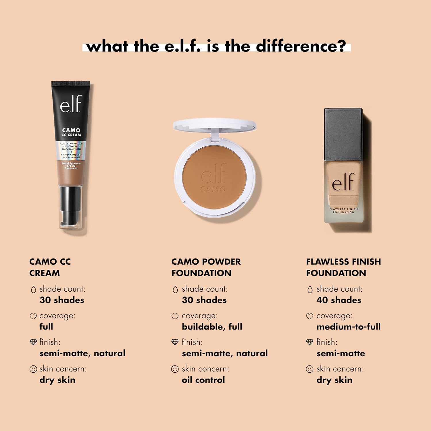 e.l.f. Flawless Satin Foundation, Lightweight & Medium Coverage, Semi-Matte Finish, Vegan & Cruelty-Free, Caramel, 0.68 Fl Oz (20mL)