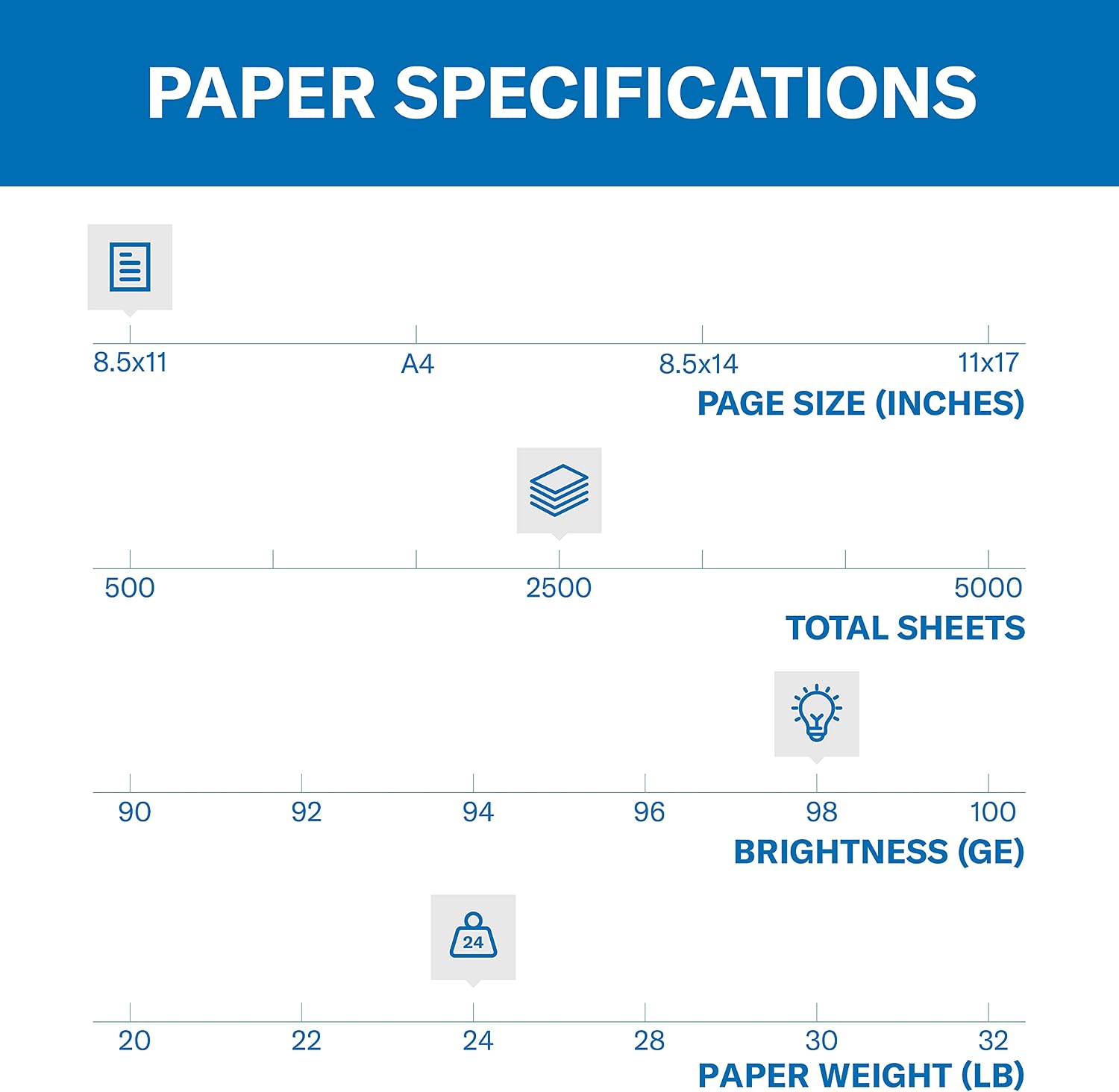 Hammermill Printer Paper, Premium Laser Print 24 lb, 8.5 x 11-5 Ream (2,500 Sheets) - 98 Bright, Made in the USA, 104640C