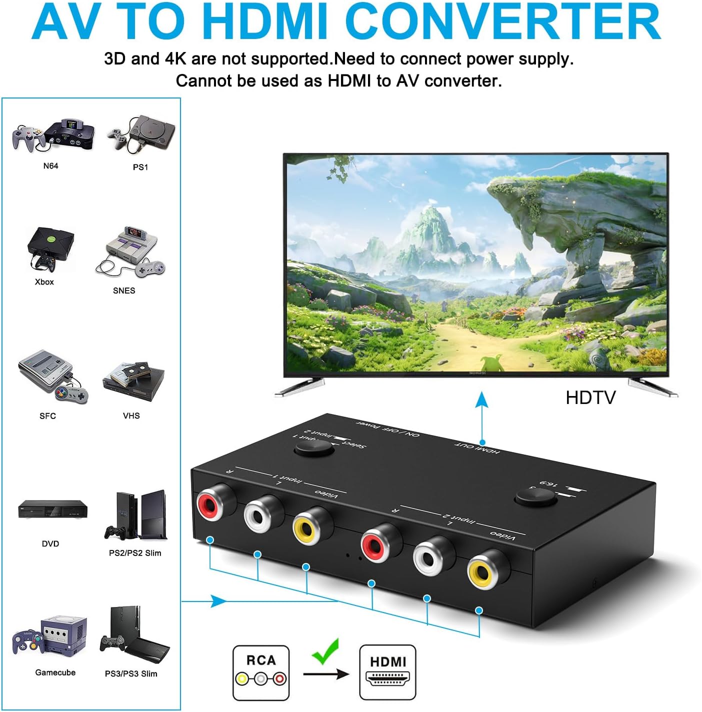 4Port AV to HDMI Converter, 4Port AV to HDMI Switcher with IR Remote