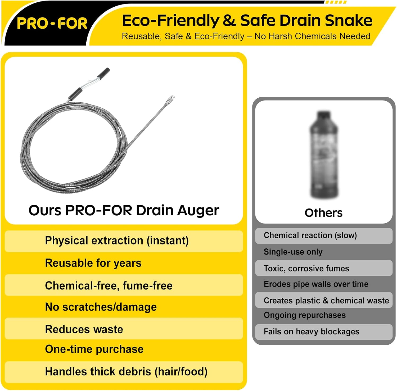 25FT Handheld Drain Auger, Heavy Duty Plumbing Snake for Clogged Drains, 3/8 Inch Diameter Manual Drain Cleaner for Sink, Bathtub
