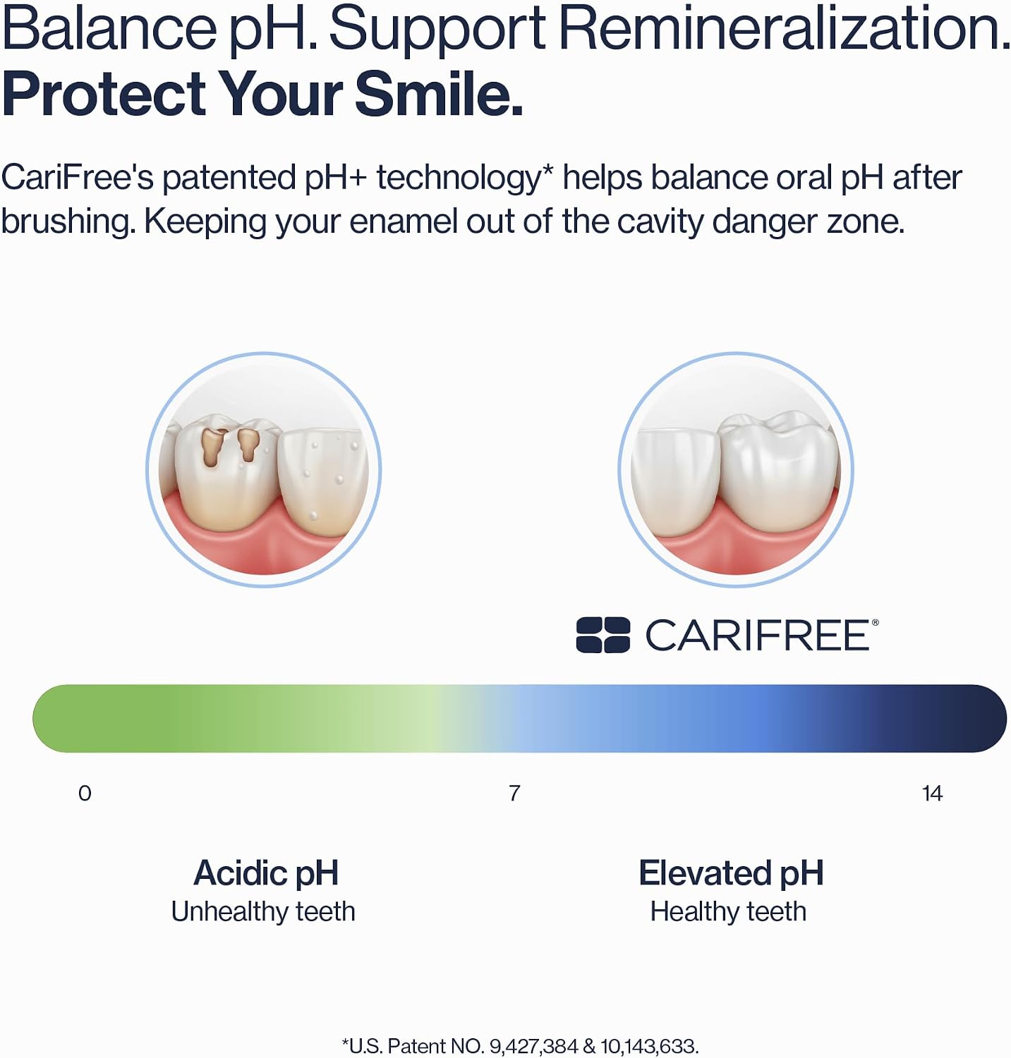 CariFree Gel 1100 (Mint) Anti-Cavity Fluoride Toothpaste with Nano Hydroxyapatite, Cavity Prevention and Enamel Protection, Dentist Recommended for Kids and Adults, 2.40 oz. | Anti-cavity pH neutralizing gel; enamel protection & remineralization; dentist…