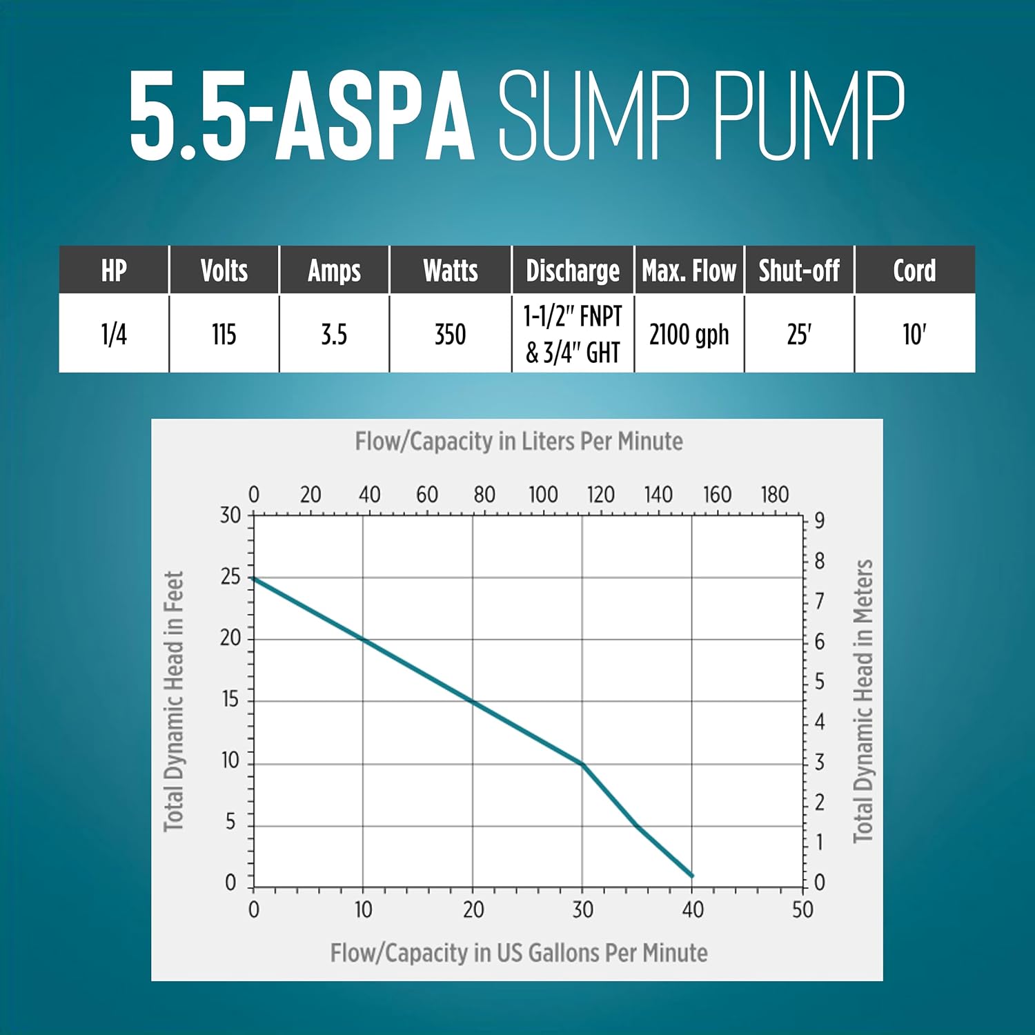 Little Giant 5.5-ASPA 115V, 1/4 HP Aluminum Automatic Sump Pump, 10' Cord | 2100 GPH, Submersible, Integral Snap Action Float Switch