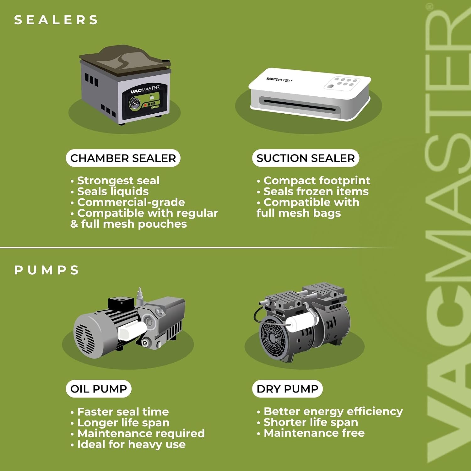 VacMaster VP230 Chamber Vacuum Sealer – Commercial Vacuum Sealer Machine for Food with 1/2 HP Oil Pump, 12.25” Seal Bar for 12” x 15” Bags