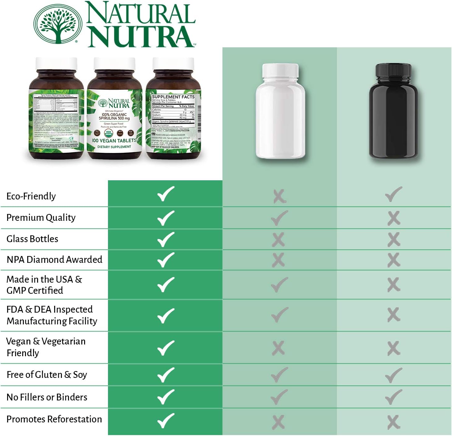 Natural Nutra 100% USDA Organic Spirulina Tablets, Helps Maintain Body Fats, Promotes Liver Health, Promotes Immune System, Helps Improve Metabolism