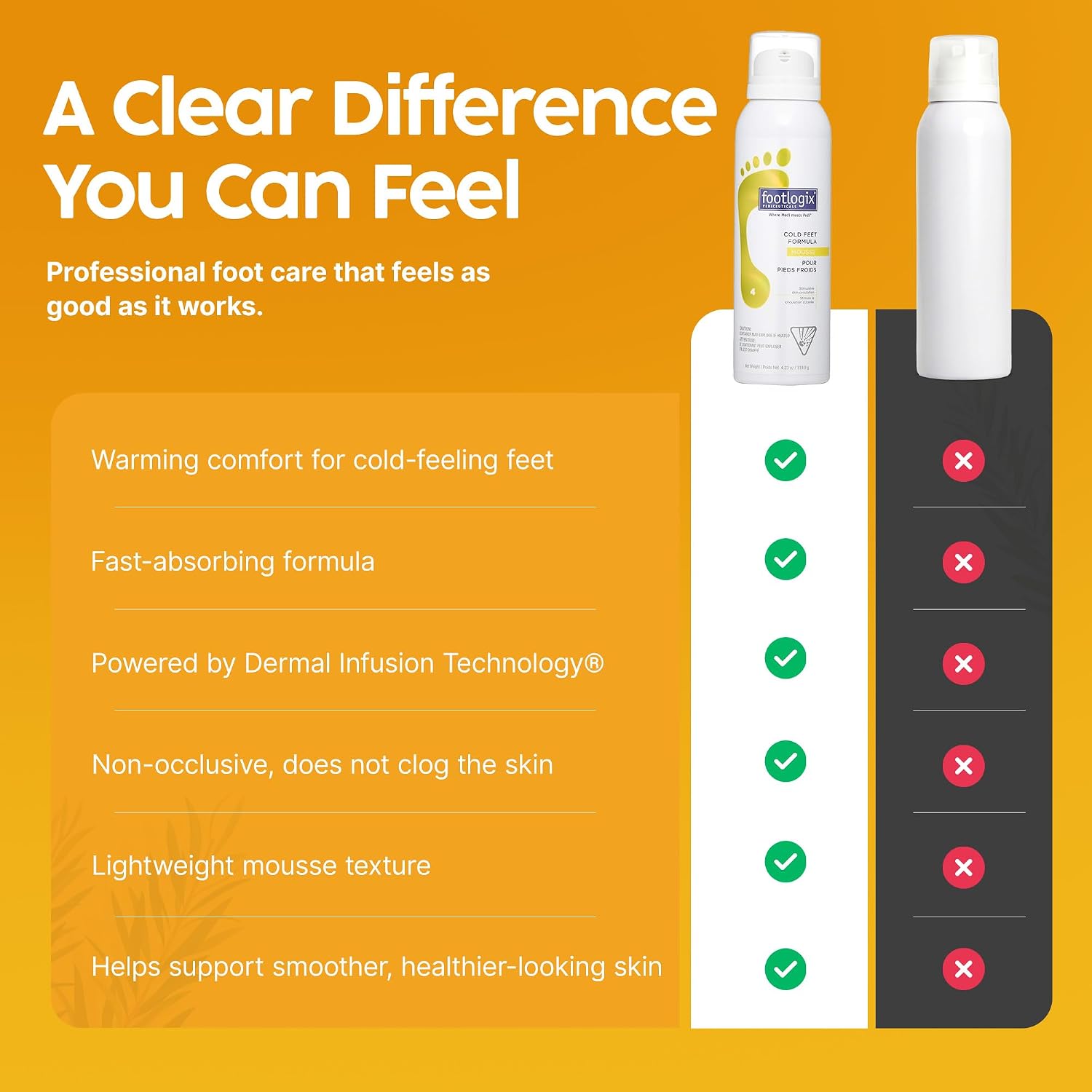 Footlogix Cold Feet Formula Mousse 4.23 oz – Foot Warming Mousse with Arnica, Rosemary & Co-Q10, Urea Foot Care, Dry Sensitive Skin, Non-Greasy