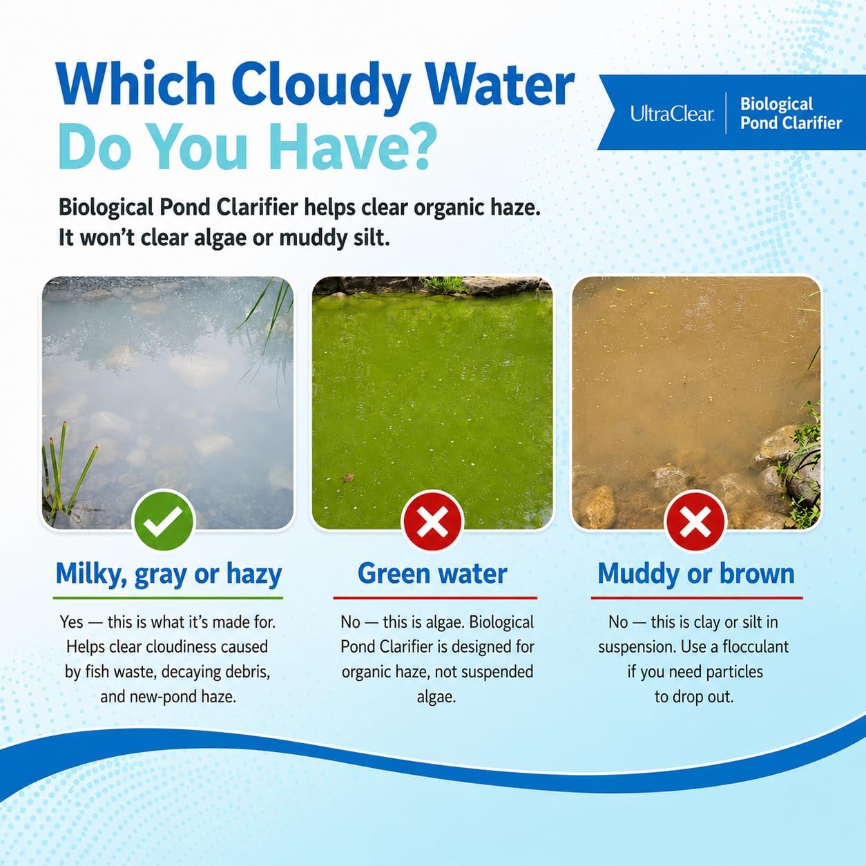 Pond Clarifier for Outdoor Ponds - Treats up to 80,000 Gallons - Concentrated Live Beneficial Bacteria - - Clears Cloudy Pond Water - Safe for Fish, Plants, Pets and People