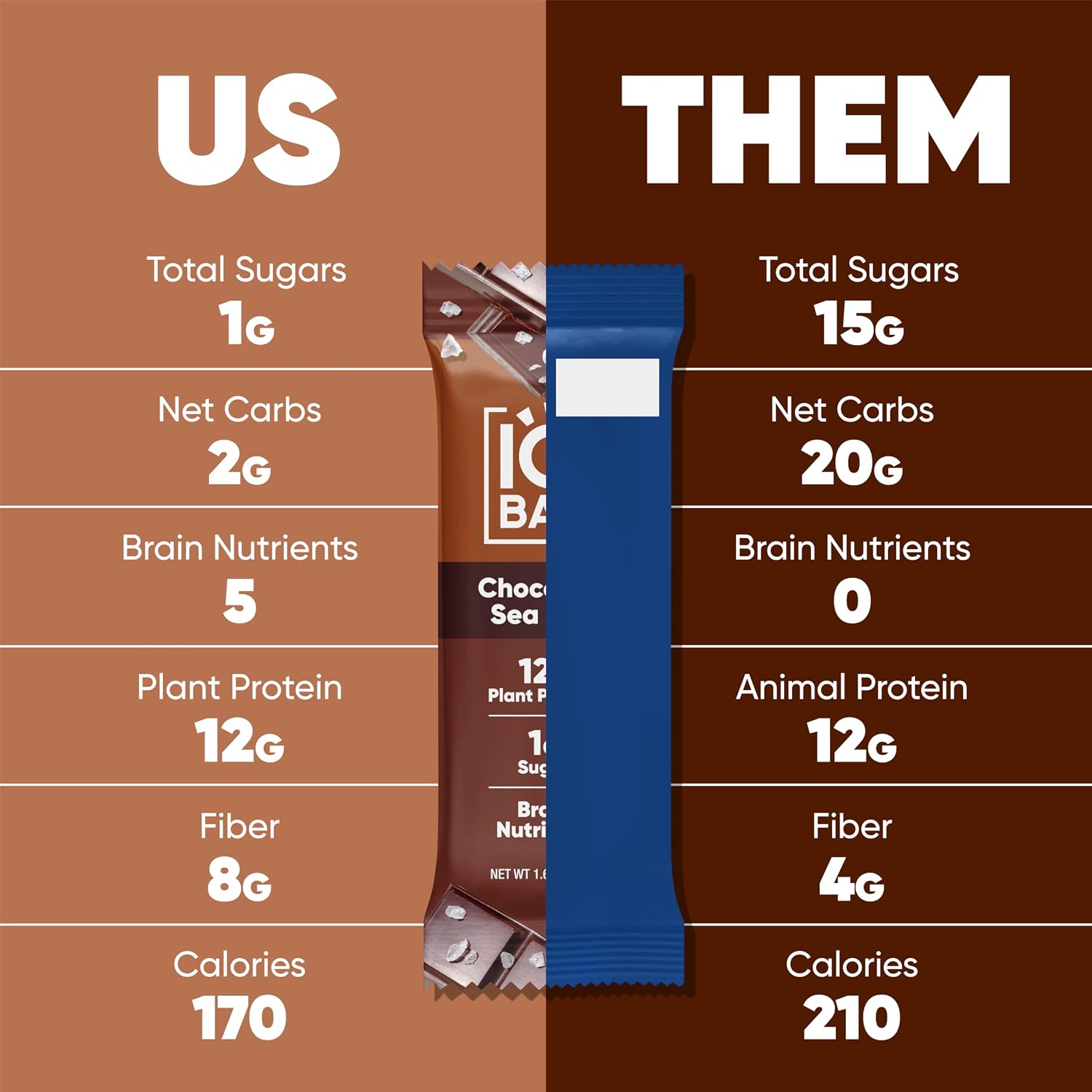 IQBAR Clean Protein Bars, Low Sugar Keto, Banana Nut 12-Count