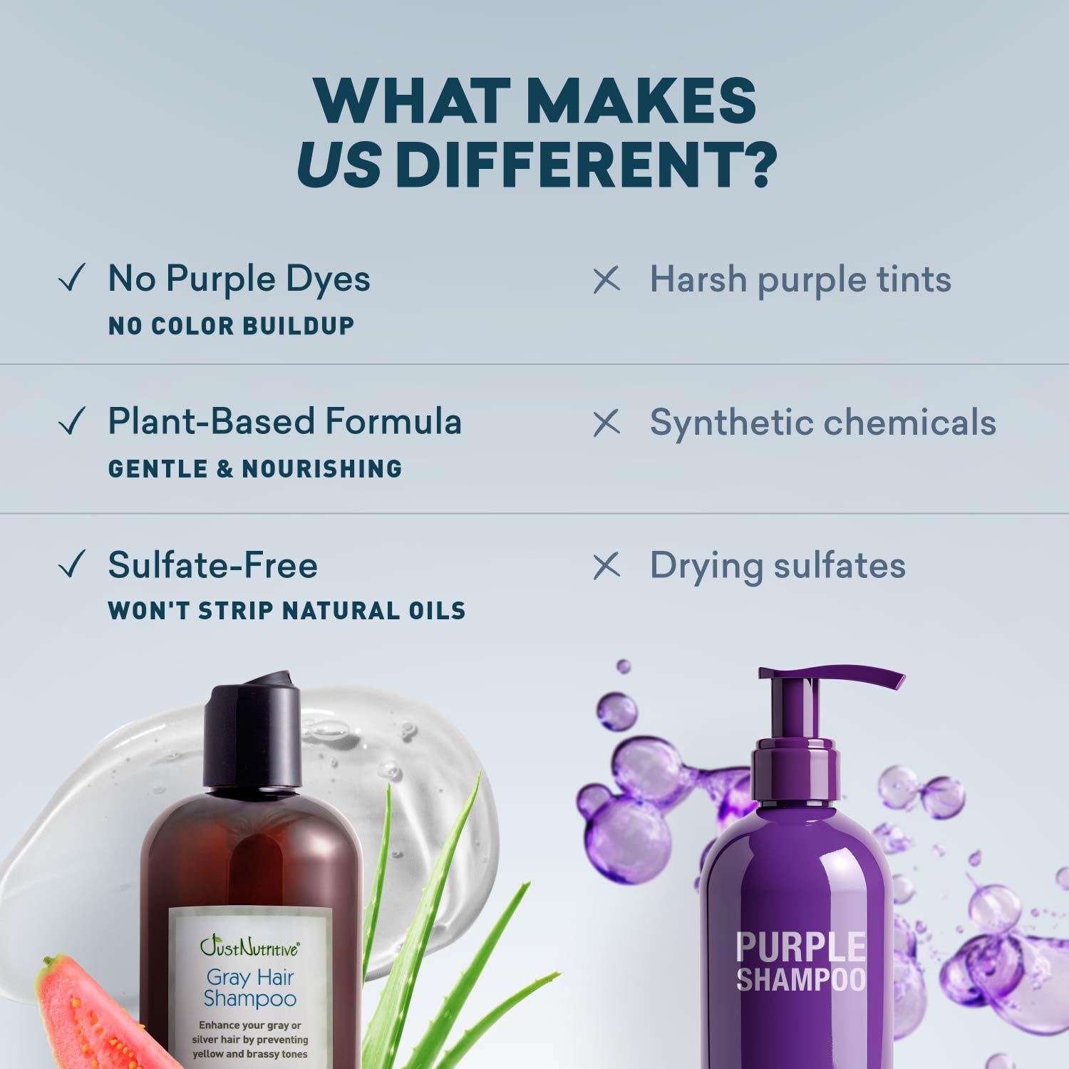 Just Nutritive Gray Hair Shampoo | Gray Hair Treatment | Just Natural Hair Care | Natural Shampoo 16 Oz