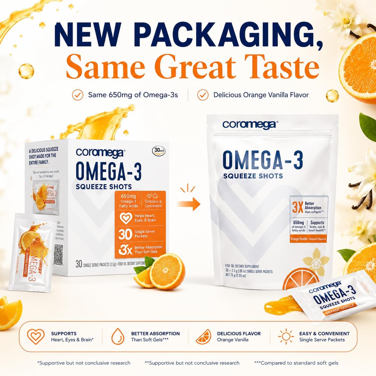 Coromega - Omega 3 Fish Oil Supplement - 30 Squeeze Packets - 650mg | Orange Flavor, 3X Better Absorption Than Softgels, Easy To Take, No Fishy Aftertaste, Convenient Daily Serving