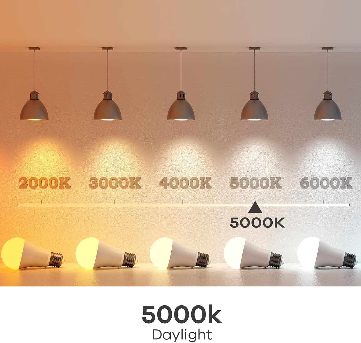 Linkind A19 LED Light Bulbs, 100 Watt Equivalent, 2700K Soft White 6 Packs