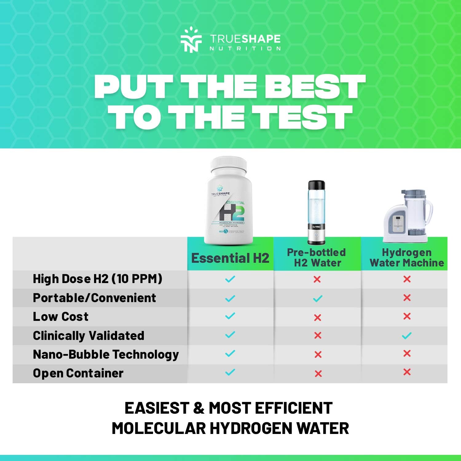 Essential H2 Fizzy Molecular Hydrogen Tablets for Water Nutritional Supplement (Unflavored, 60 Servings)